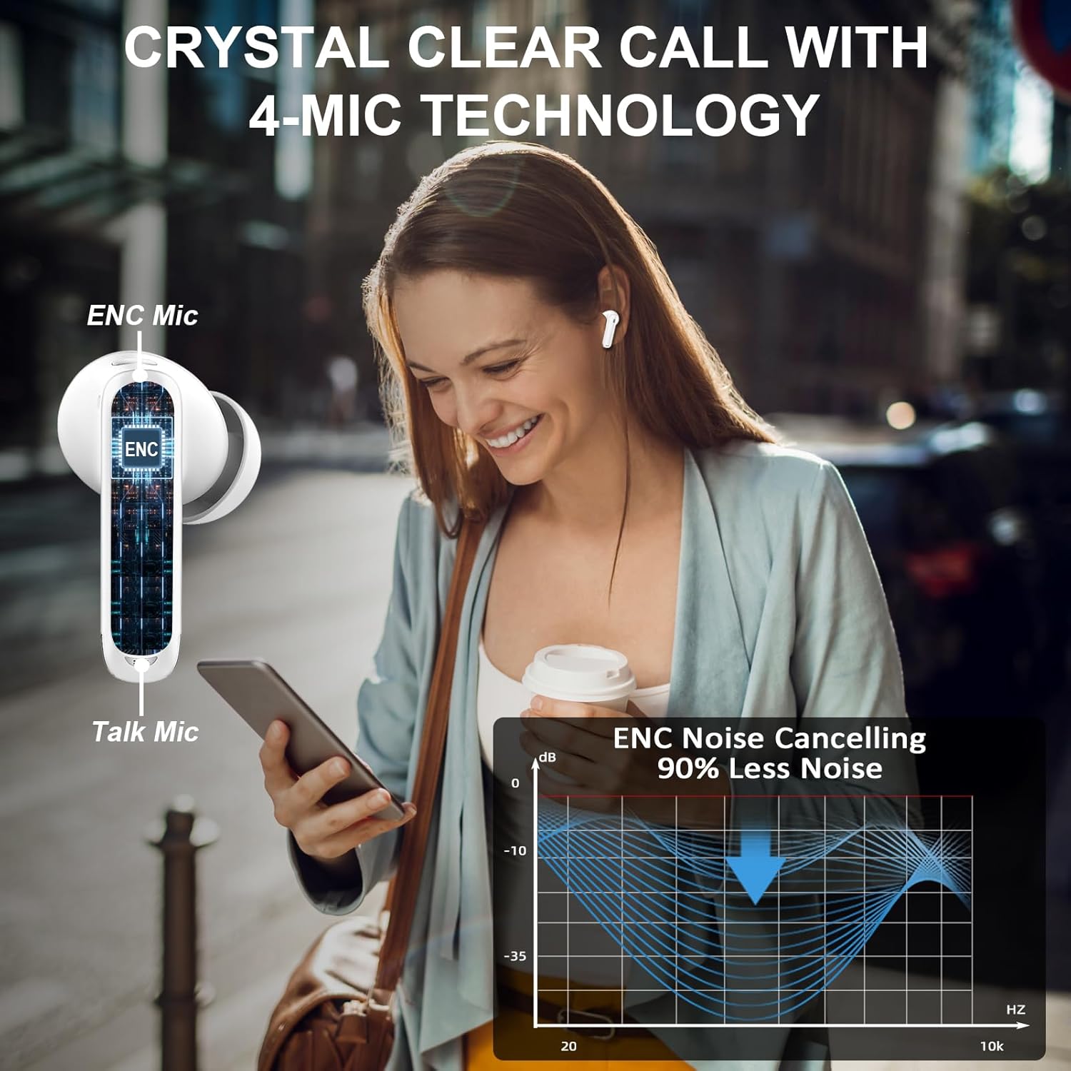 Detalle 2 de chalvh Bluetooth 5.4 Wireless Earbuds with ENC, 48H Playtime, USB-C Fast Charge & IP7