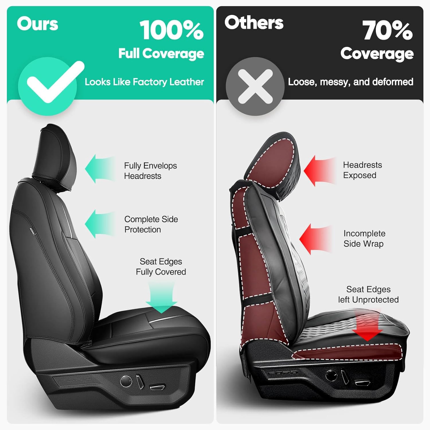 Detalle de DiffCar Ford F-150 Front Seat Covers (2015-2026): Custom Leather Look, edge-to-edge fit for SuperCrew/Crew Cab