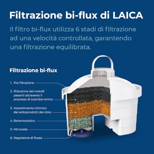 Detalle de LAICA bi-flux 12 Filtri Acqua – Riduce Cloro, Calcare e Metalli Pesanti, Preserva i Sali Minerali