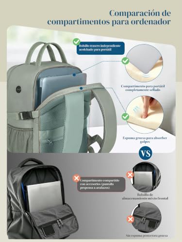 Detalle de Mochila Lossga 40x30x20 para Ryanair: cabina y portátil de hasta 16