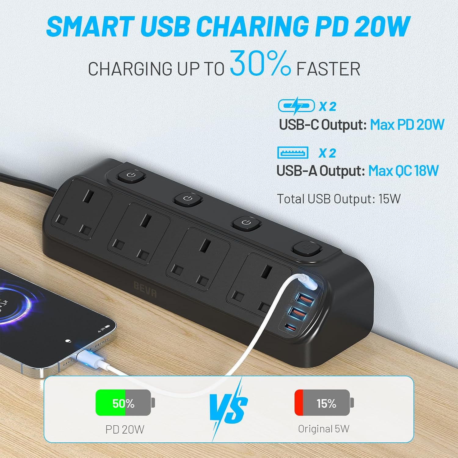 Detalle de BEVA Desk Extension Lead 1.8m: 4-way switched extension socket with PD20W USB charging