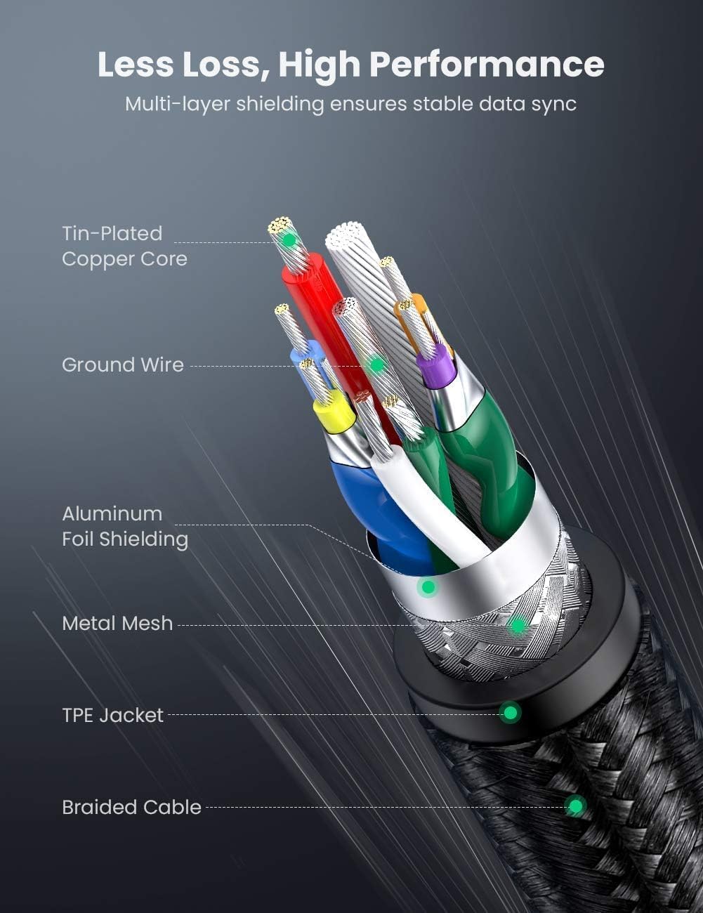Thumbnail 4 de Dreaazhi USB C Data Cable 3M — USB 3.1 Gen 2 transfer cable