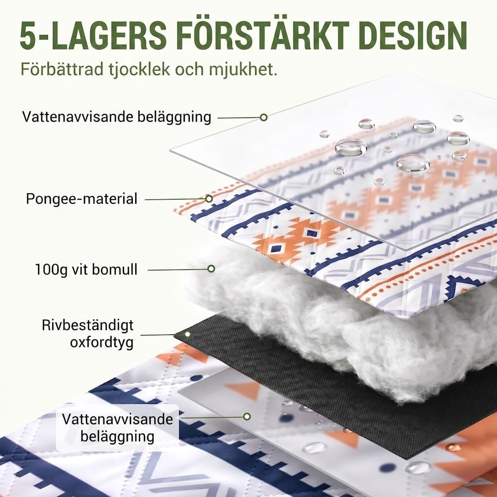 Thumbnail 5 de Wolfwise vattentät picknickfilt 200 × 200 cm, blå med axelrem och fem lager