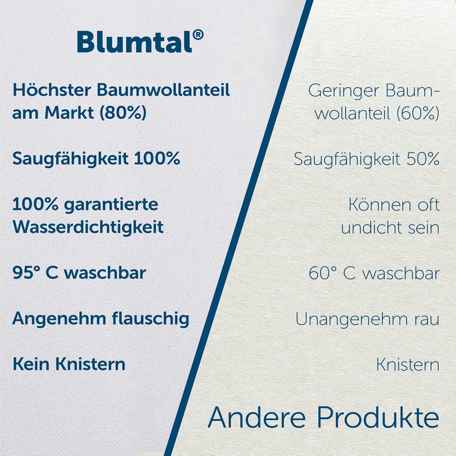 Thumbnail 5 de Blumtal Matratzenschoner 90x200cm 2er Set