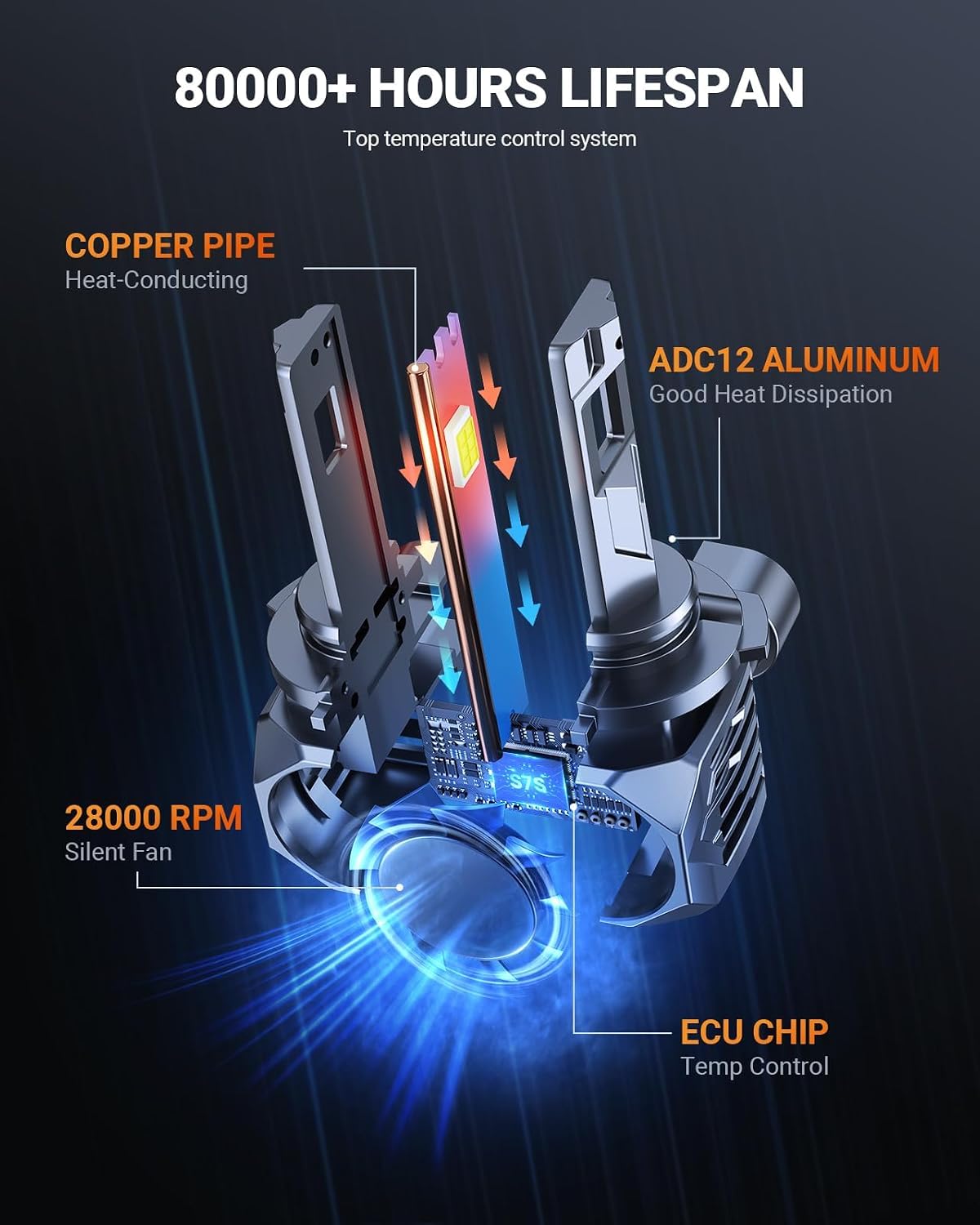 Thumbnail 3 de SEALIGHT S7S H11/H9/H8 Fog Lamps Pack (2) — 75000LM, 6500K, 80k+ Hours, 99% Vehicle Compatibility