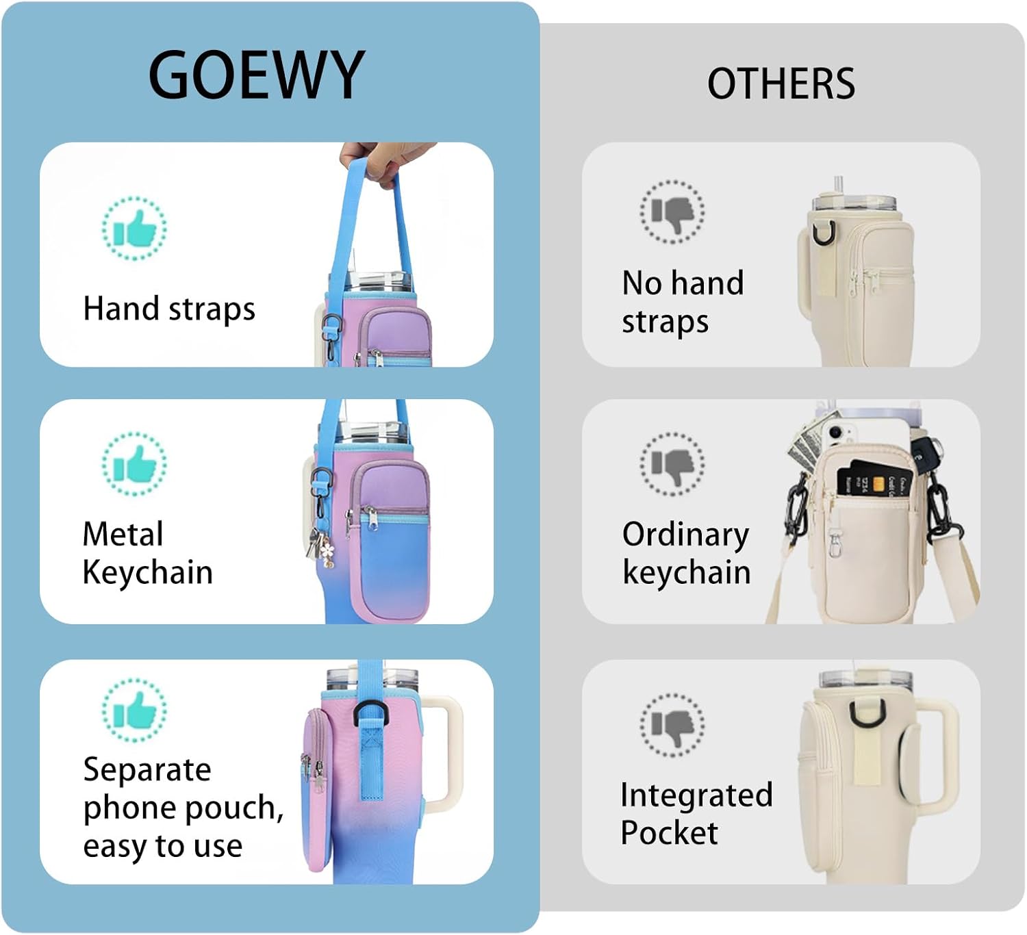 Detalle de GOEWY Water Bottle Carrier Bag, Neoprene