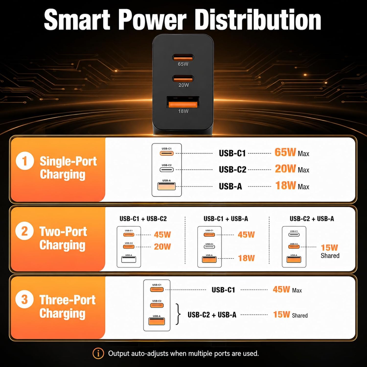 Thumbnail 1 de 65W GaN USB-C Charger with 3 Ports for Samsung Galaxy Series and More