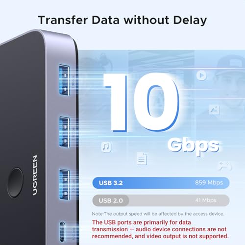 Thumbnail 2 de UGREEN Switch USB C 3.2 10 Gbps ⚙️