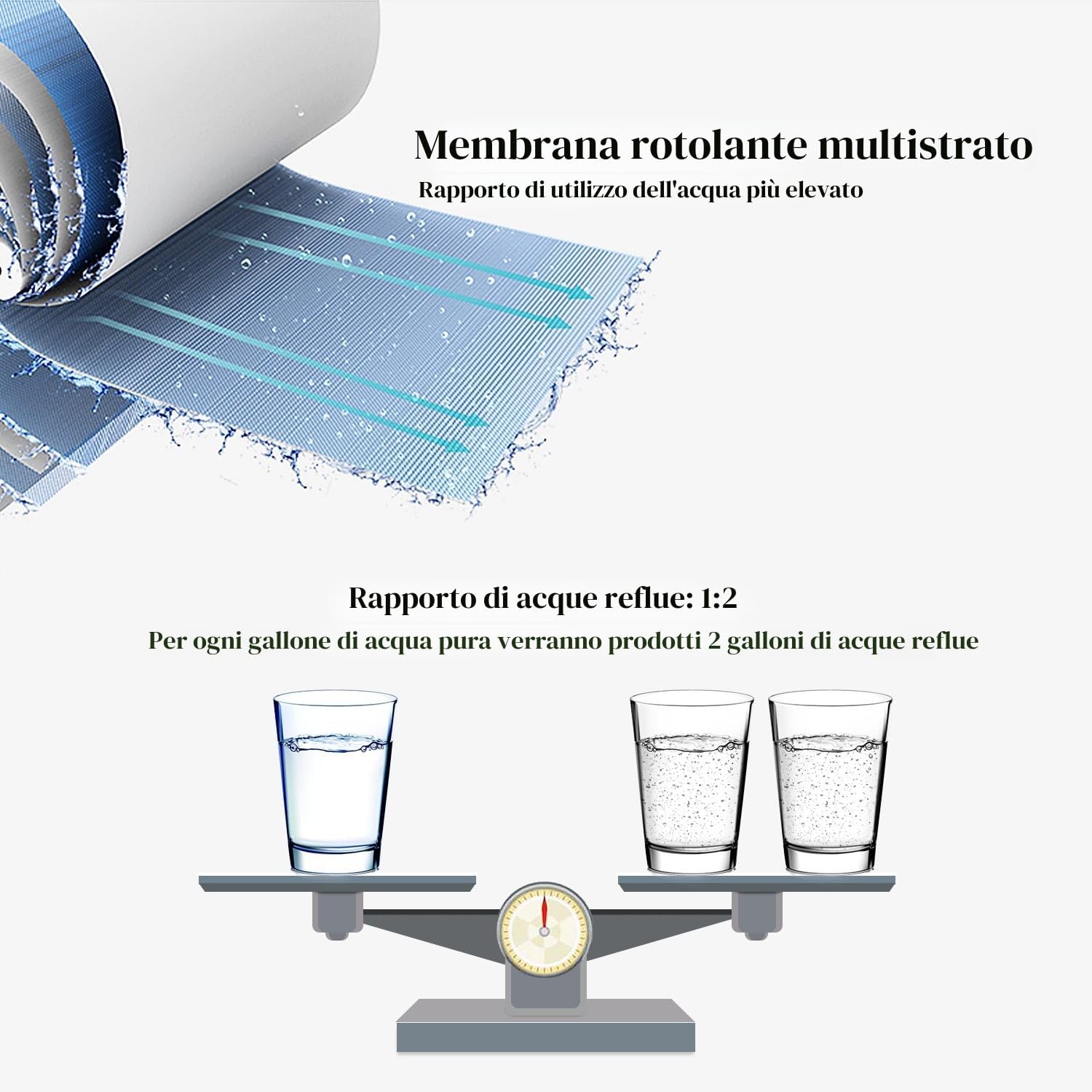 Detalle 1 de Geekpure Membrana osmosi inversa 75 GPD per depuratori 💧