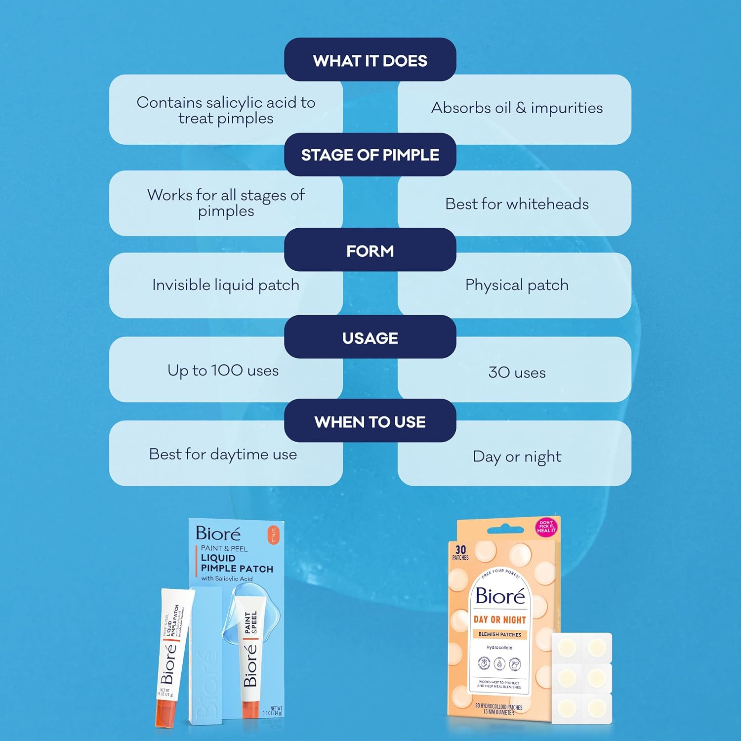 Detalle de Bioré Paint & Peel Liquid Pimple Patch with 1% Salicylic Acid (Up to 100 Uses), .5 Oz