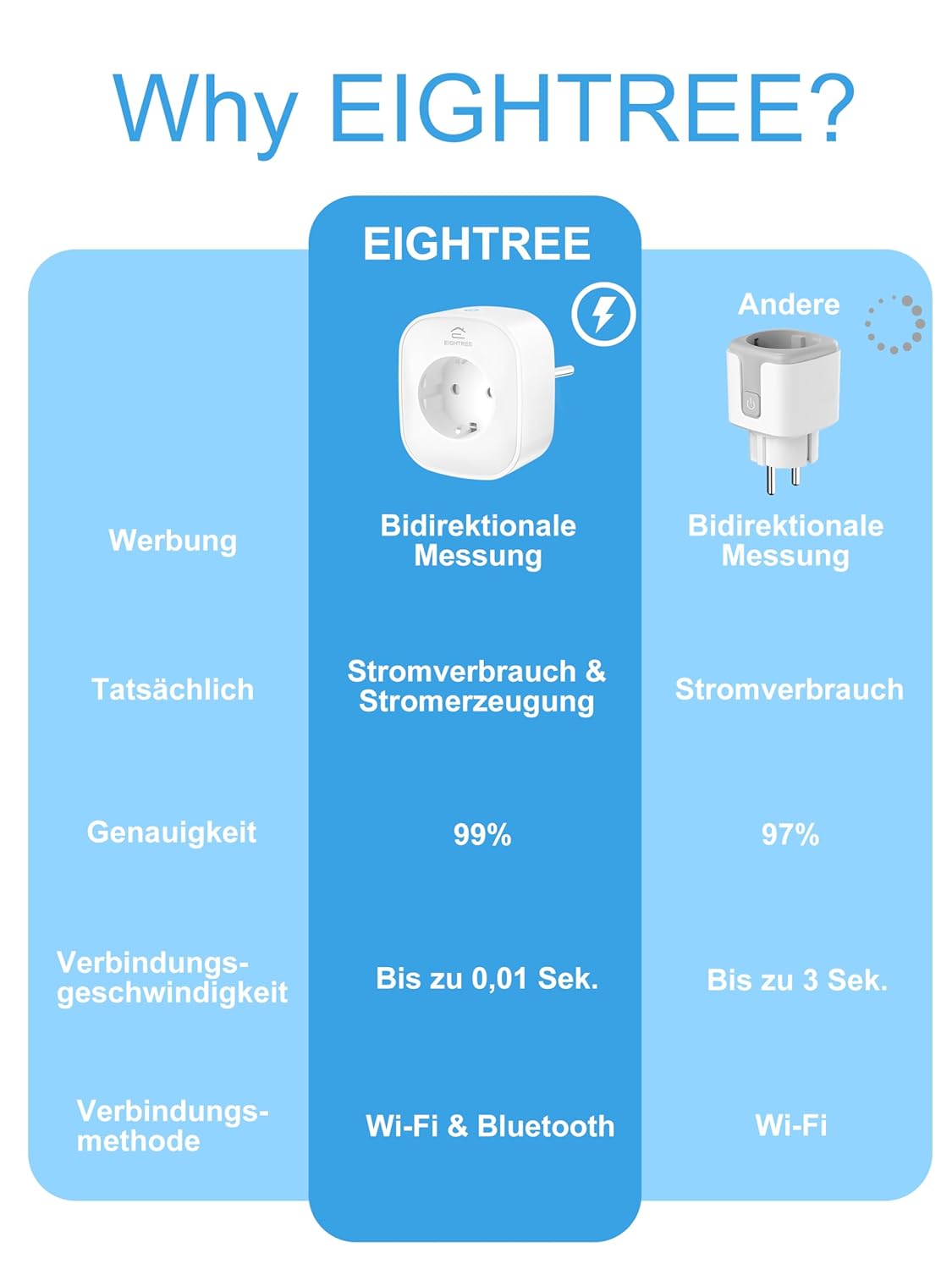 Thumbnail 2 de Smart WLAN Steckdose mit Strommessung 2,4G