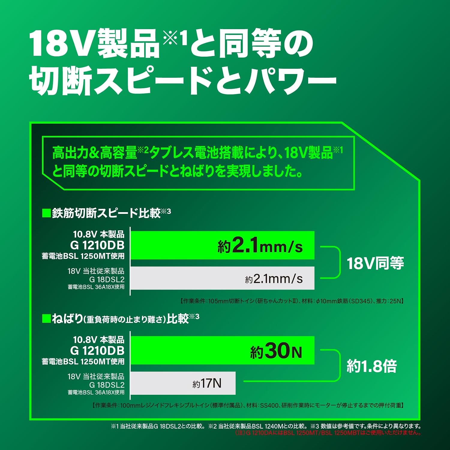 Detalle de HiKOKI G1210DB(NN) 10.8V充電式ディスクグラインダー 砥石径100mm・4段変速