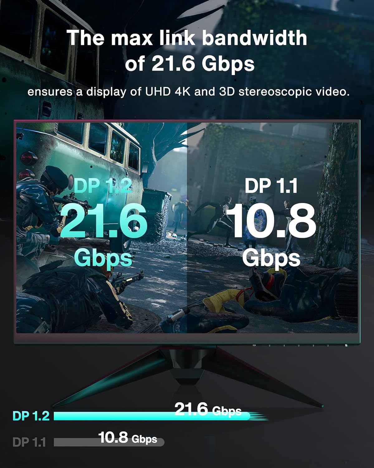 Thumbnail 4 de iVANKY DisplayPort Kabel 2M 144Hz – VESA-zertifiziert, 4K@60Hz, 2K@144–165Hz, 1080p@240Hz