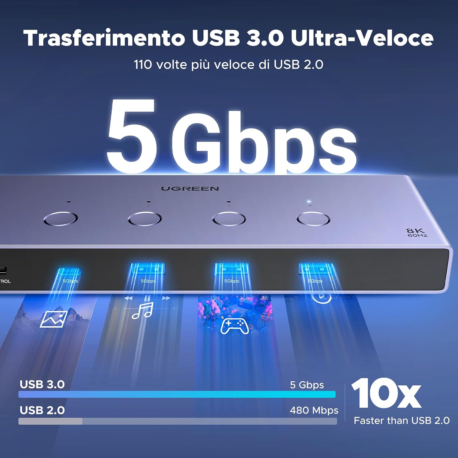 Detalle 1 de UGREEN Switch KVM HDMI 2.1 4 porte 8K