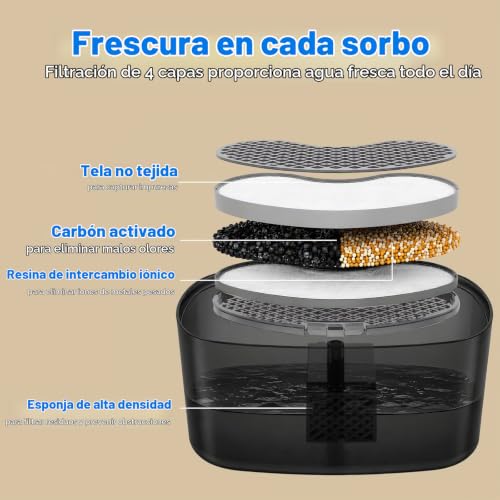 Detalle de Nenozi Fuente de Agua para Mascotas 2.2L con Bomba Silenciosa y Filtración Triple