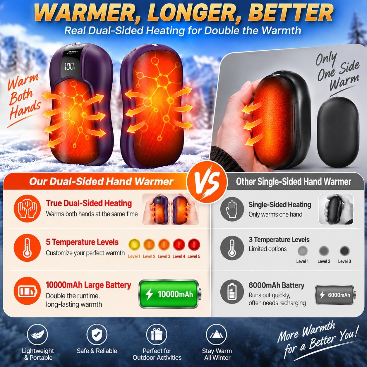 Detalle 2 de Nexillumi HW-07 Rechargeable Hand Warmers, Dual-Sided Heat, 10,000mAh, 2-Pack
