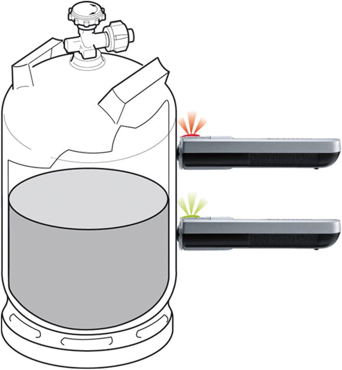 Detalle de Truma Level Check Gasinhaltsmesser – Zuverlässige Füllstandsanzeige für Gasflaschen (200–350 mm Durchmesser)