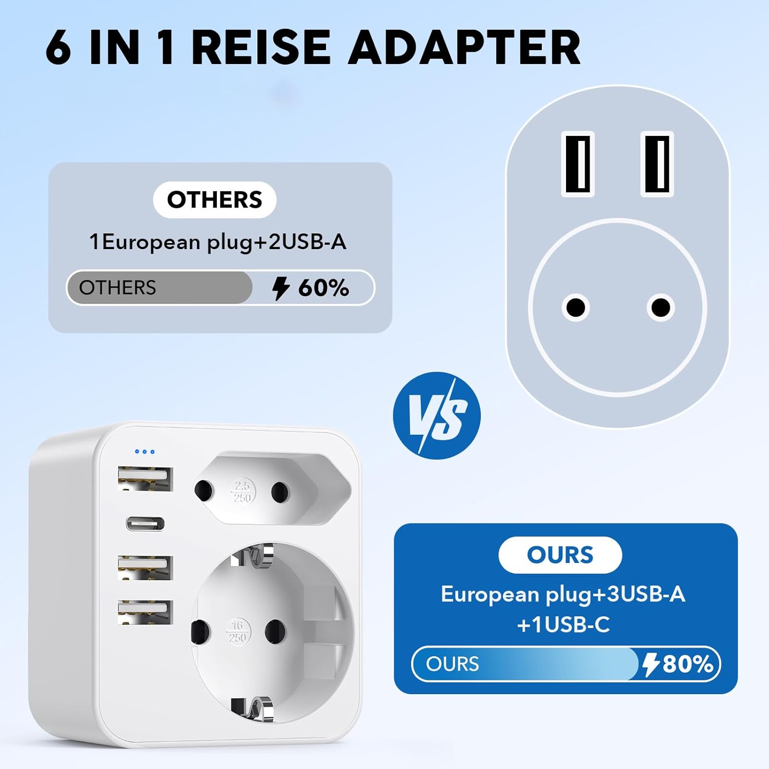 Detalle de Reiseadapter Japan 6-in-1: 2 Schuko, Typ C und 3 USB – kompakt, sicher und vielseitig