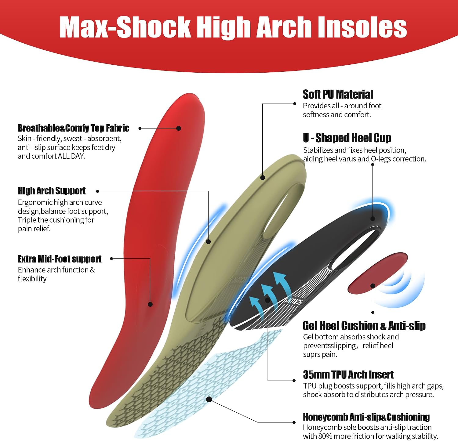 Detalle 1 de TECRUN Plantar Fasciitis Insoles with 4 Arch Heights