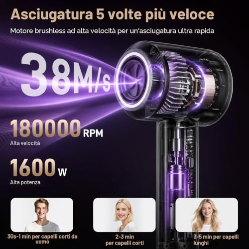 Detalle 2 de Asciugacapelli Ionico 180.000 RPM di Phon Capelli Professionale 500 Milioni di Ioni Negativi – aowoka