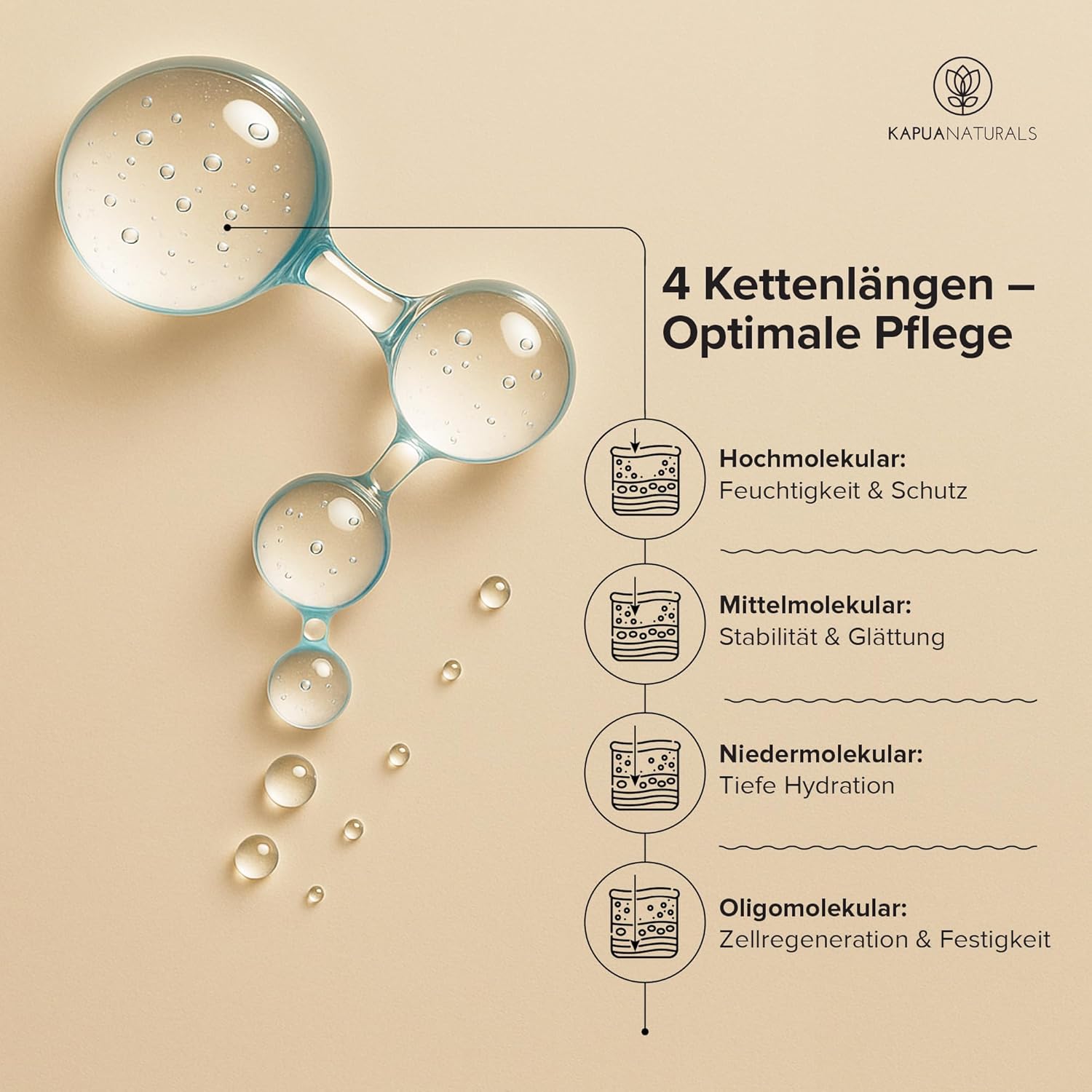 Detalle de Bio Hyaluron Serum hochdosiert – 100 ml mit 8-fach Anti-Aging-Komplex (multimolekular) – Made in Germany