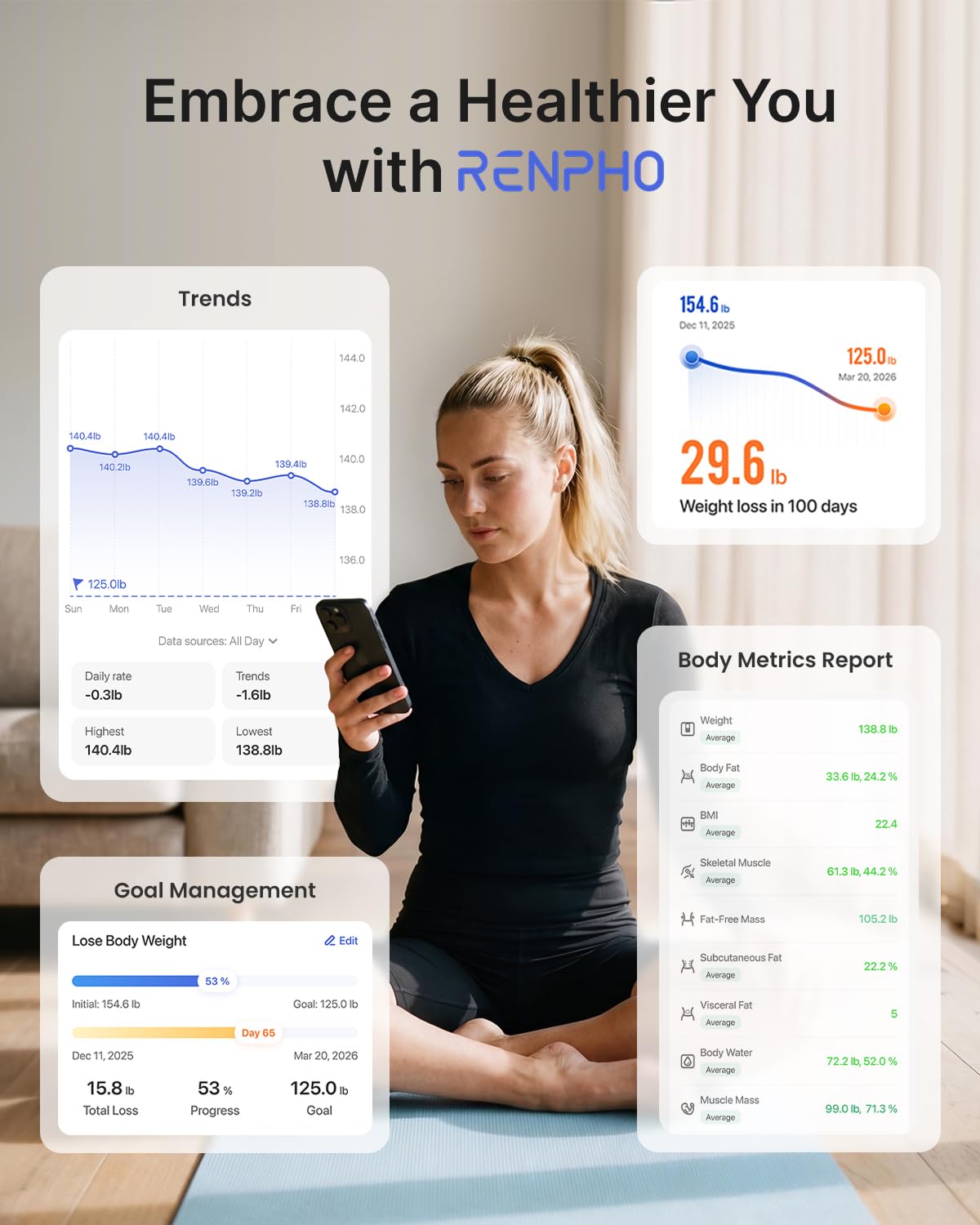 Thumbnail 4 de RENPHO Smart Body Weight Scale 4kg–180kg