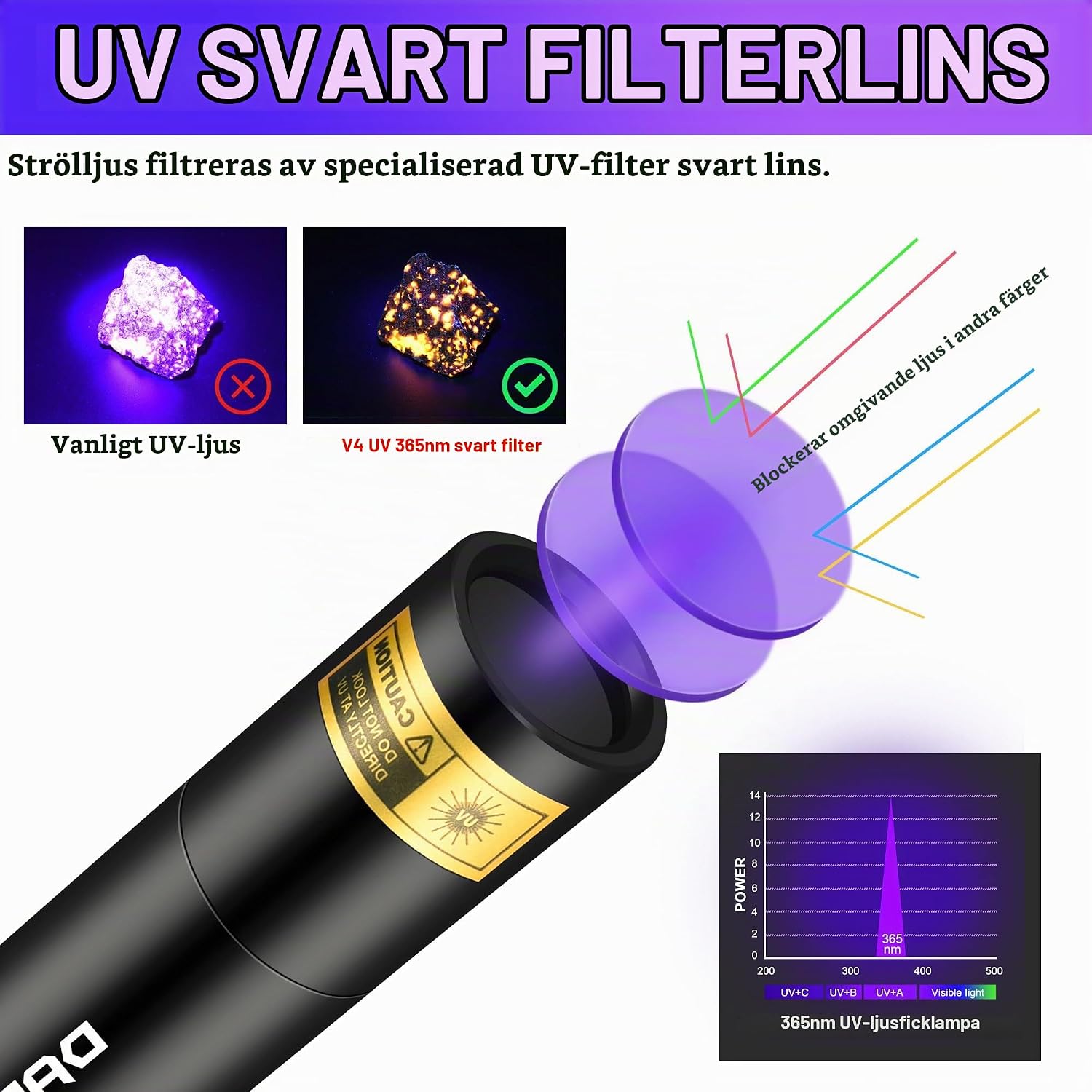 Thumbnail 1 de DARKBEAM DKL-V4 UV-ficklampa, 365 nm filtrerat UV-ljus, uppladdningsbar mini