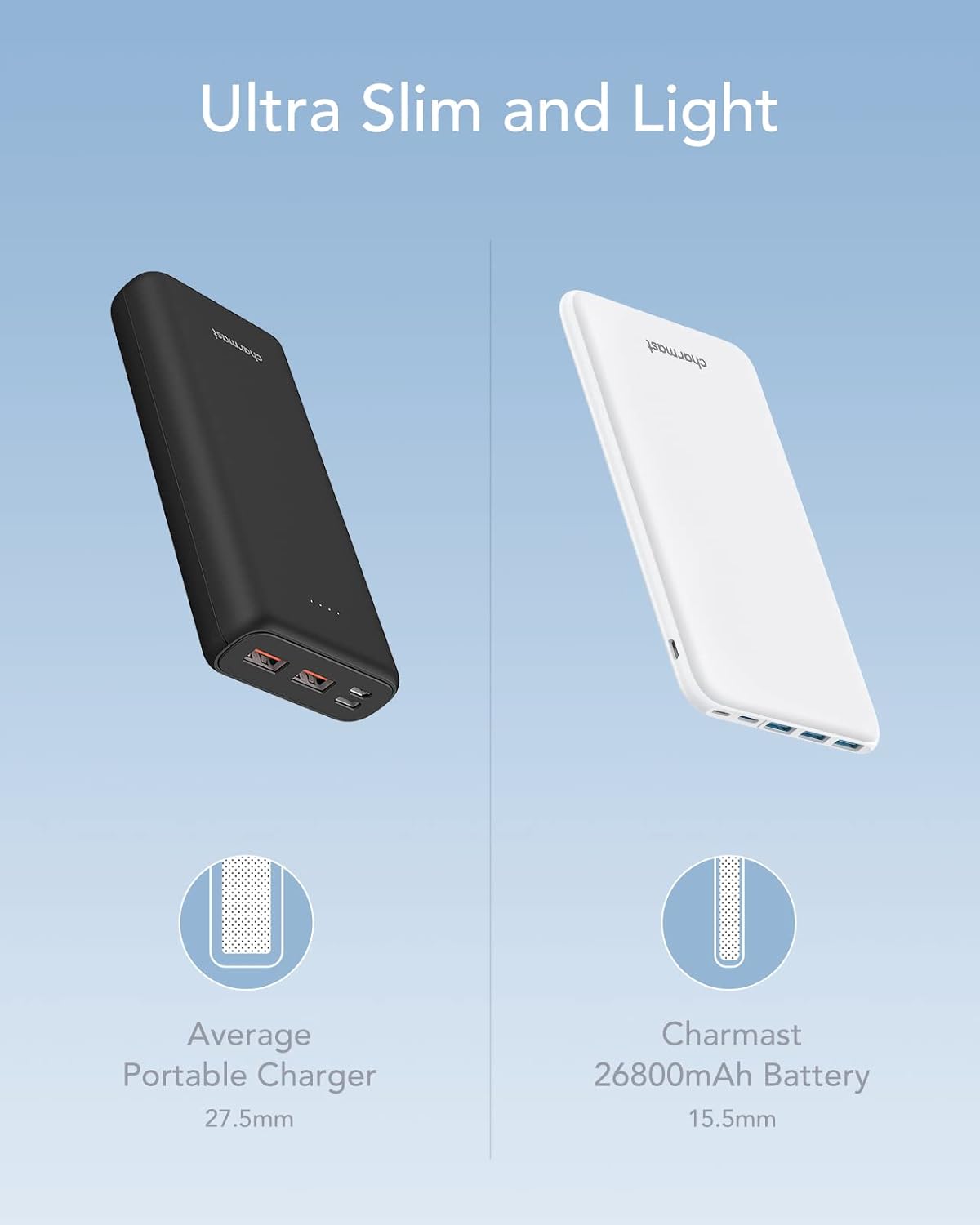 Detalle 1 de Charmast 26800mAh Power Bank portatile USB-C 4 uscite