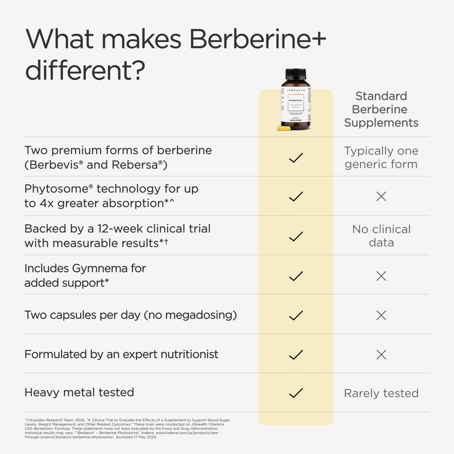 Detalle 2 de JSHealth Berberine Supplement with Berbevis, 525 mg Capsules for Metabolic Support