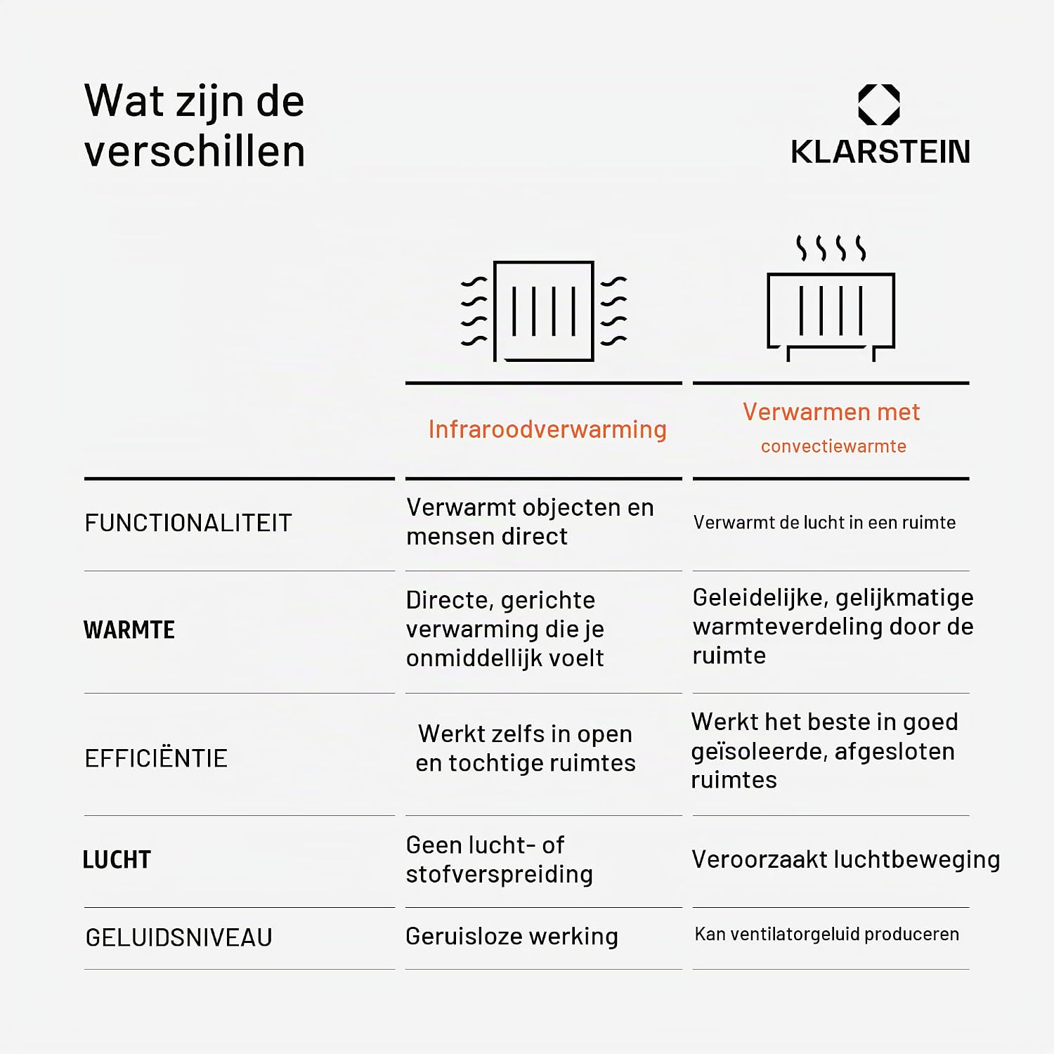 Detalle 2 de Klarstein infraroodverwarming 600 W met thermostaat en IP54