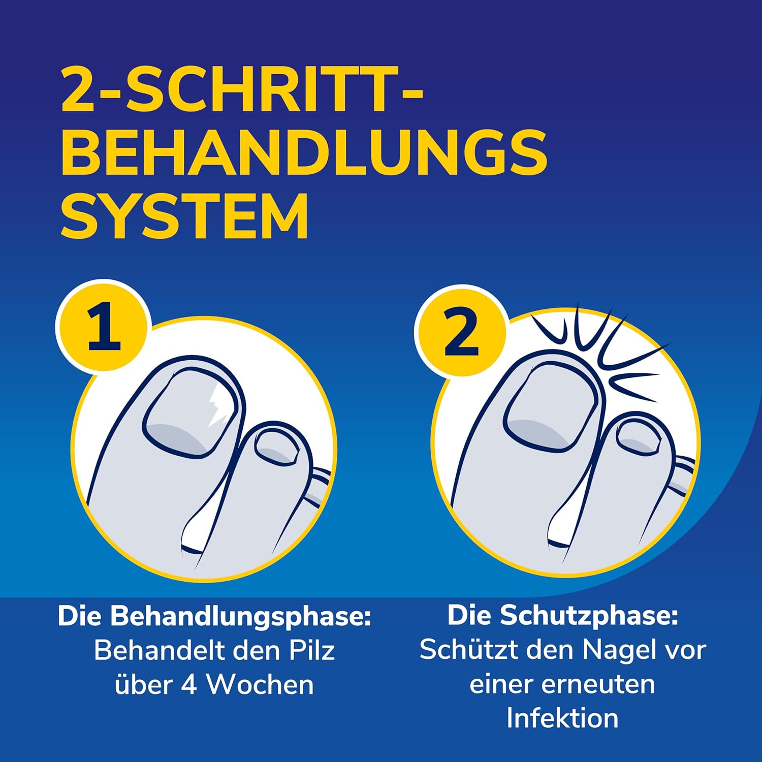 Detalle 2 de Scholl 2-in-1 Stift bei Nagelpilz – Wirksam gegen Nagelinfektionen am Ursprung