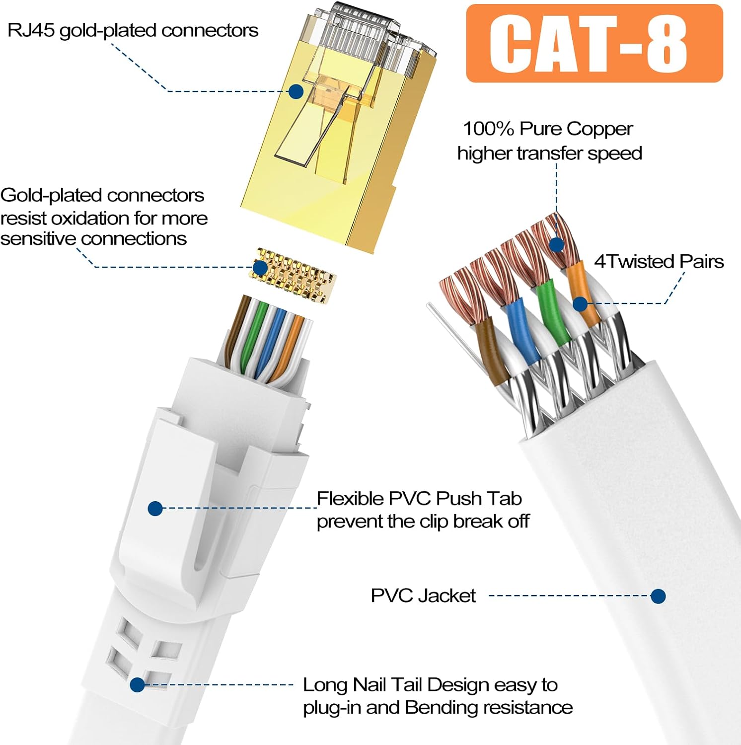 Detalle 2 de Ercielook 25m LAN Kabel CAT8 40 Gbit/s 📡