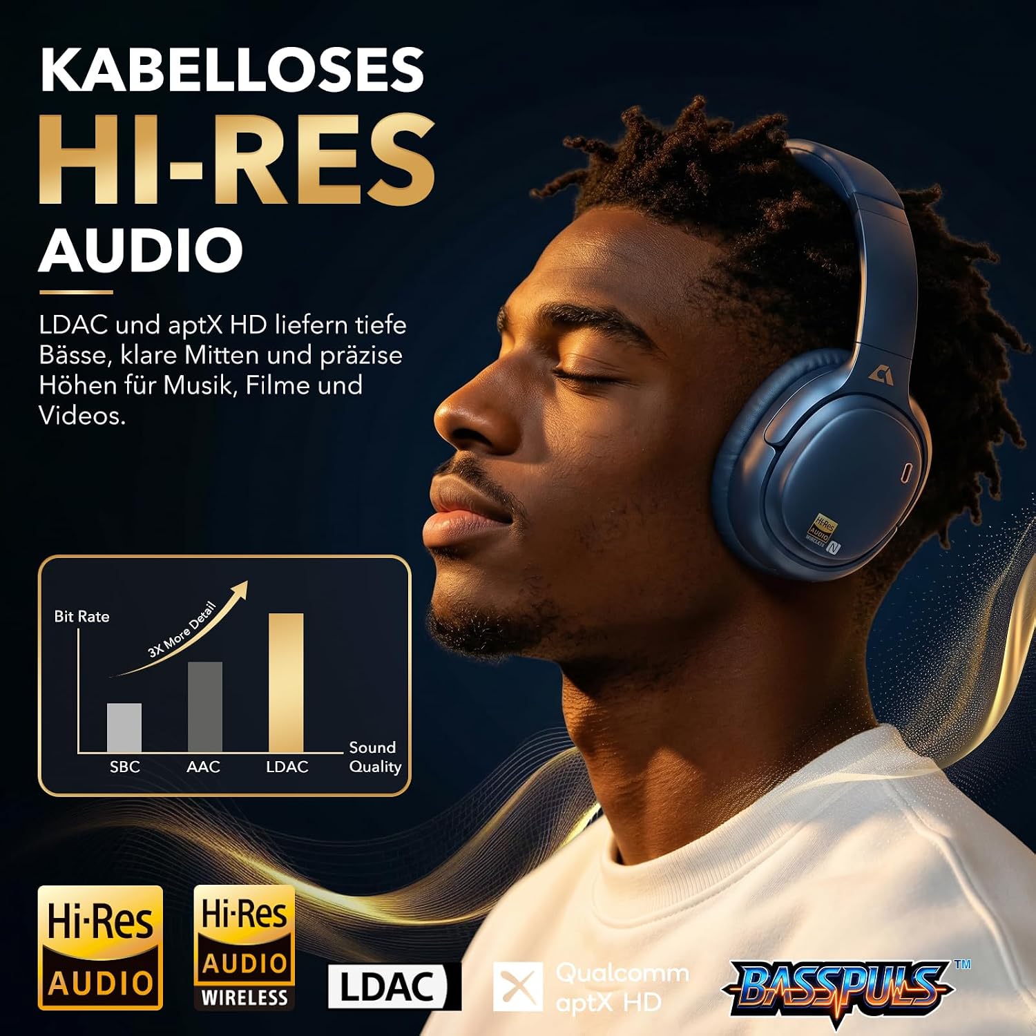 Detalle 2 de 1Mii E700: Kabellose Bluetooth Over-Ear mit Hybrid ANC und LDAC – Für Pendler und Vielreisende