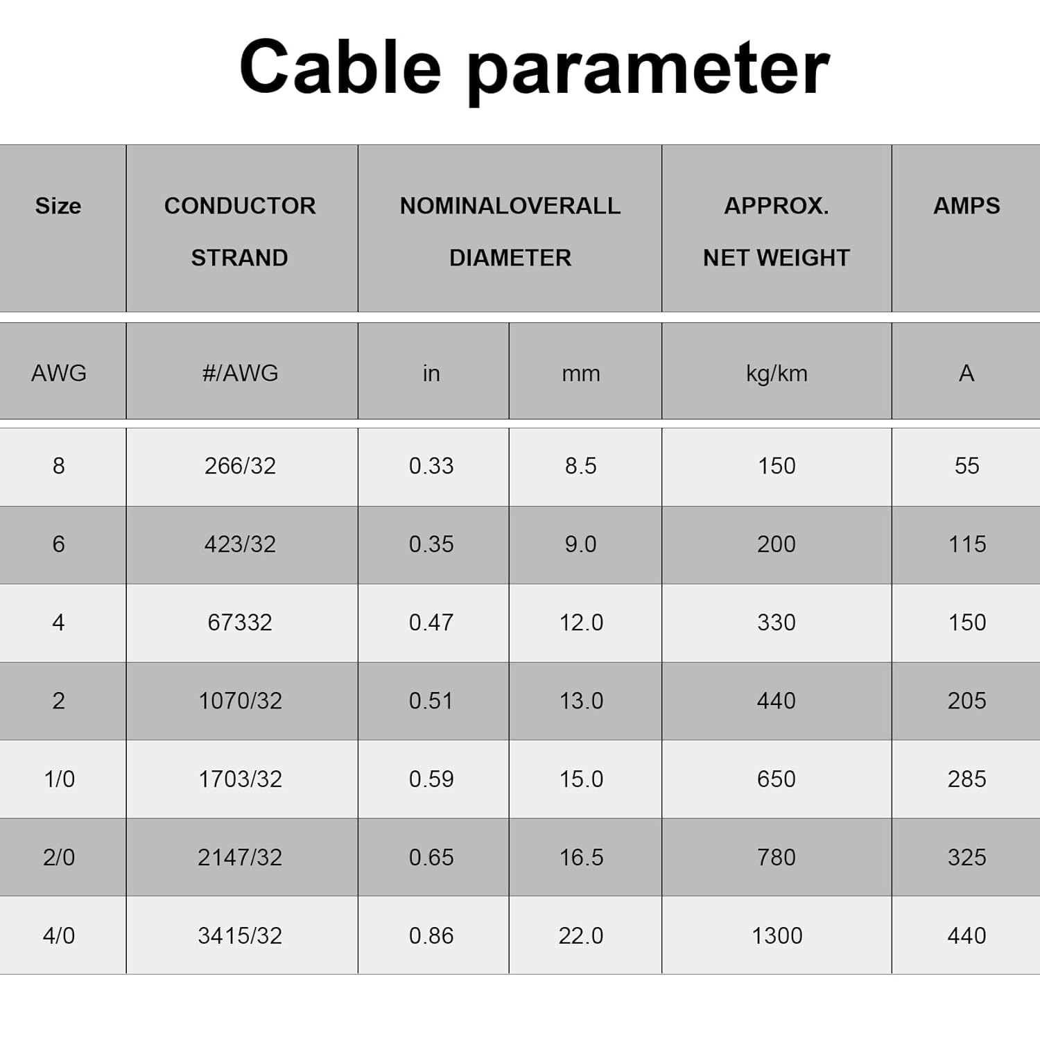 Thumbnail 3 de Geosiry 4/0 Battery Cable 20FT 🔌