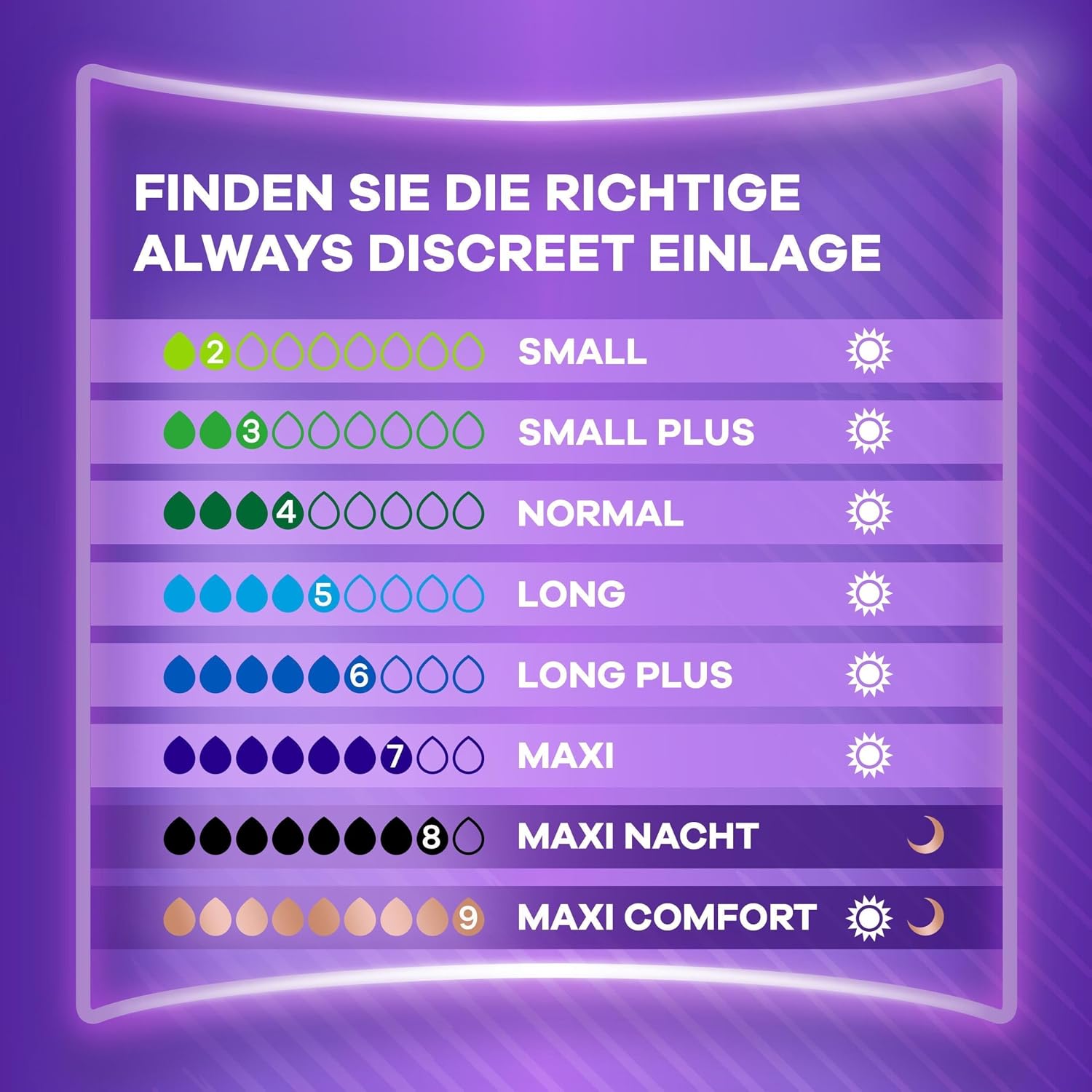 Detalle de Always Discreet Inkontinenzeinlagen für Frauen Long 80 Stück – Rundumschutz mit ultra‑dünnem RapidDry-Kern