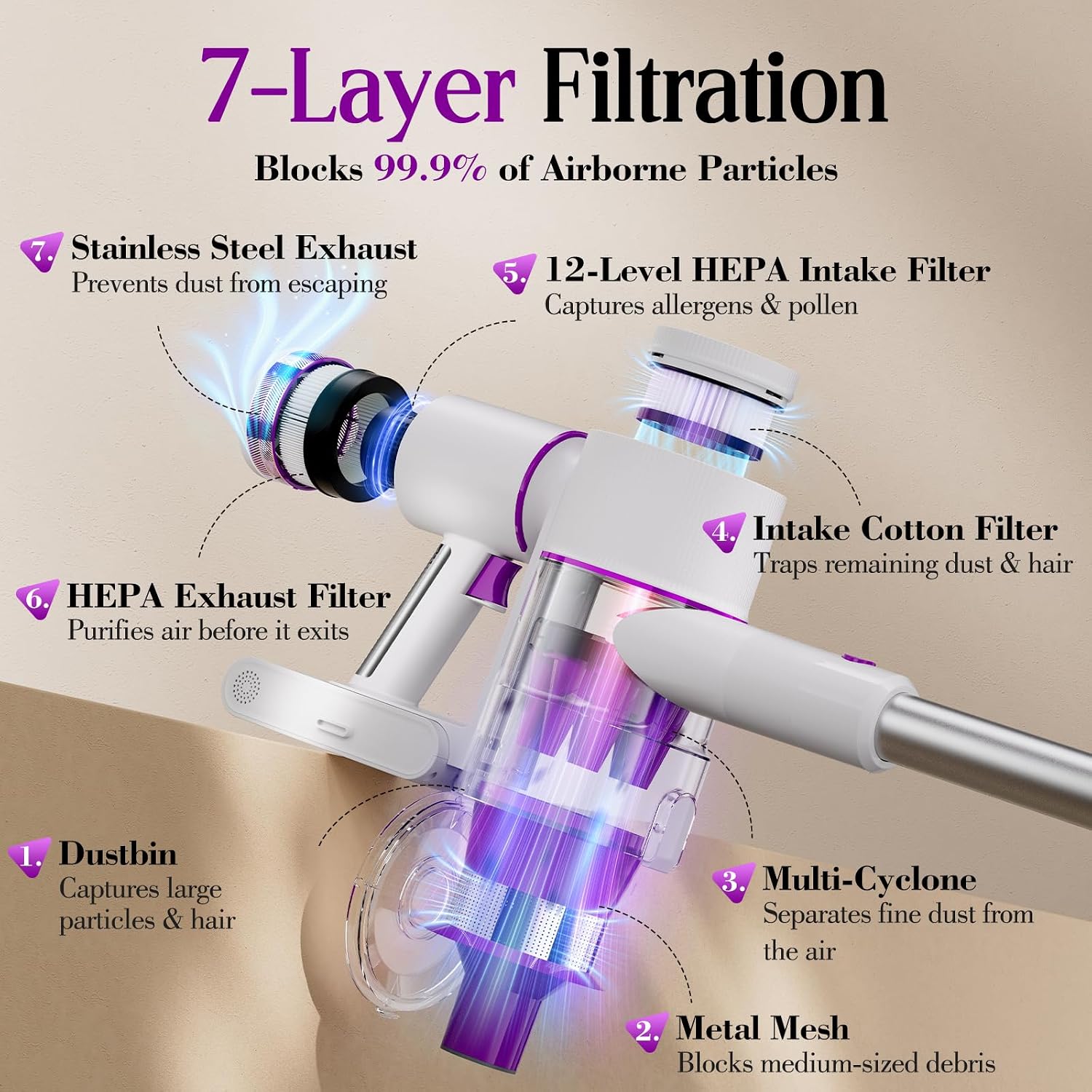 Detalle de Cordless Vacuum Cleaner 45KPa 6-in-1 Stick Vacuum with Wall Mount & Touch Screen