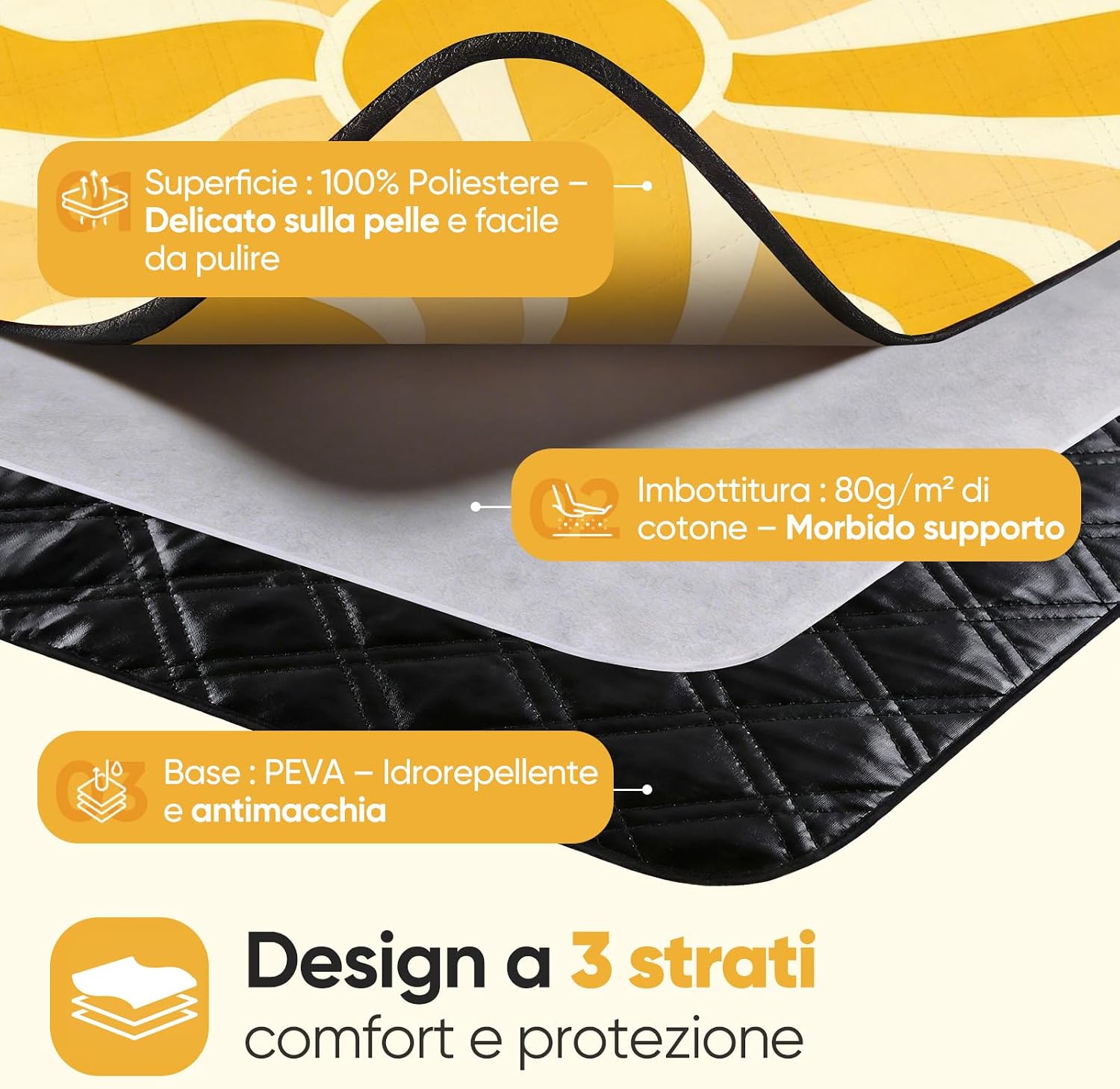 Detalle de Sekey Coperta Picnic Impermeabile 200x200 cm – comoda, resistente e versatile per all’aperto
