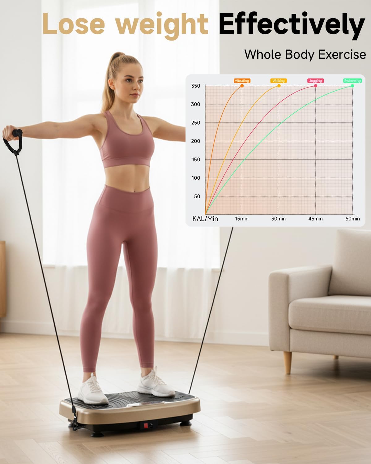 Detalle 2 de WATEYA RC-CFM-V71(Elegant Gold) Vibration Plate, 200 Speeds & 7 Modes