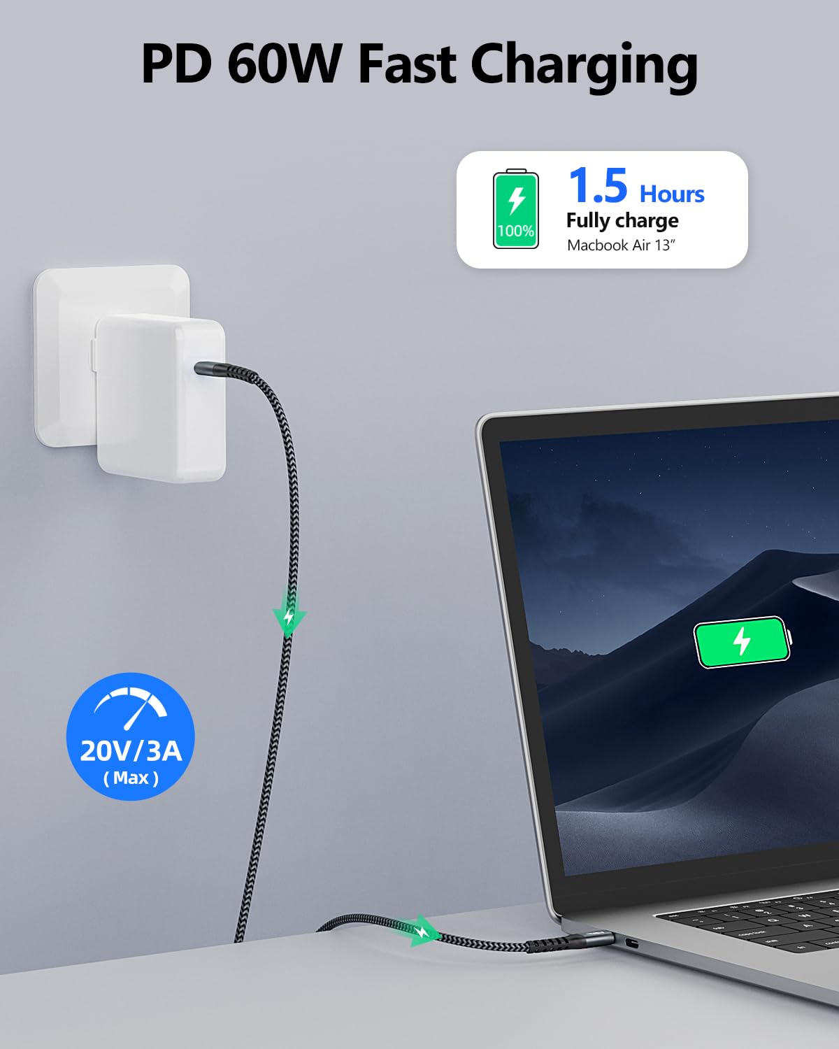 Thumbnail 2 de SUNGUY USB-C to USB-C Cable (2 Pack, 6.6FT) with PD fast charging and 480Mbps data sync