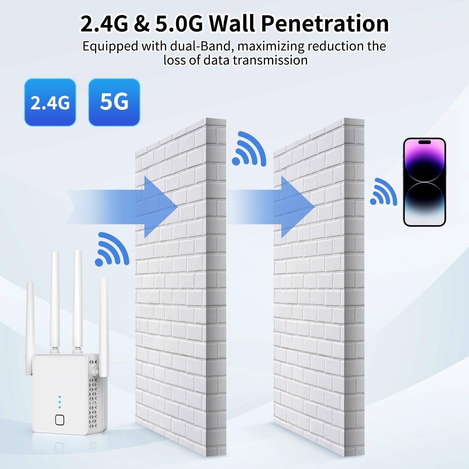 Detalle 2 de EELEDEN 1200Mbps Dual-Band WiFi Extender with Ethernet Port