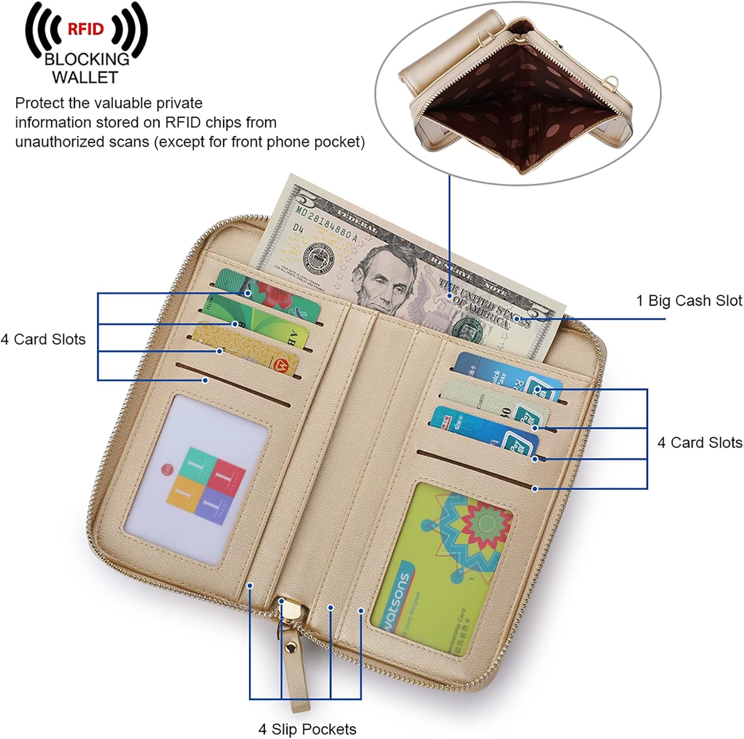 Thumbnail 3 de S-ZONE PU Leather RFID Blocking Crossbody Phone Bag