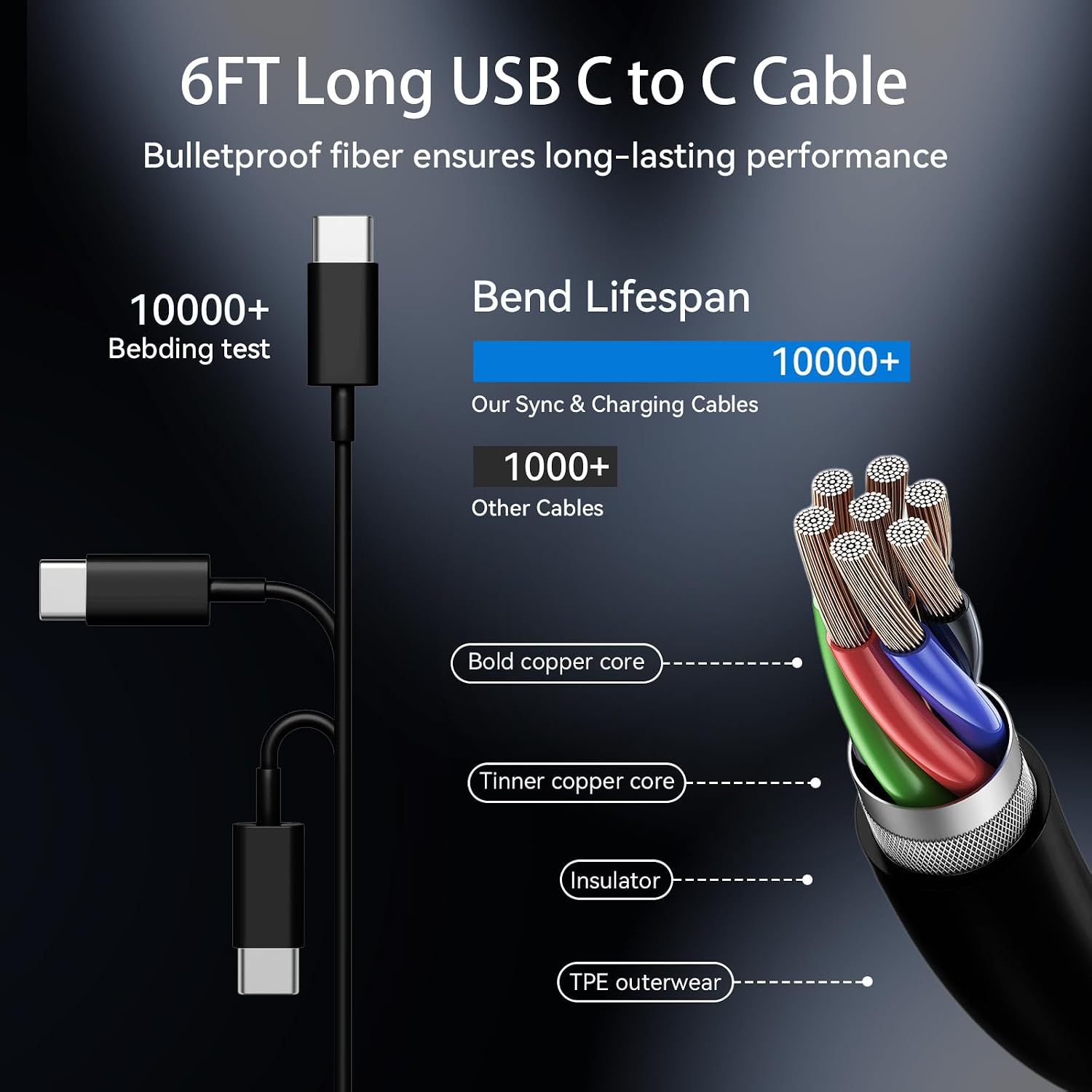 Detalle 2 de USB-C Charger and Cable Set 6 ft