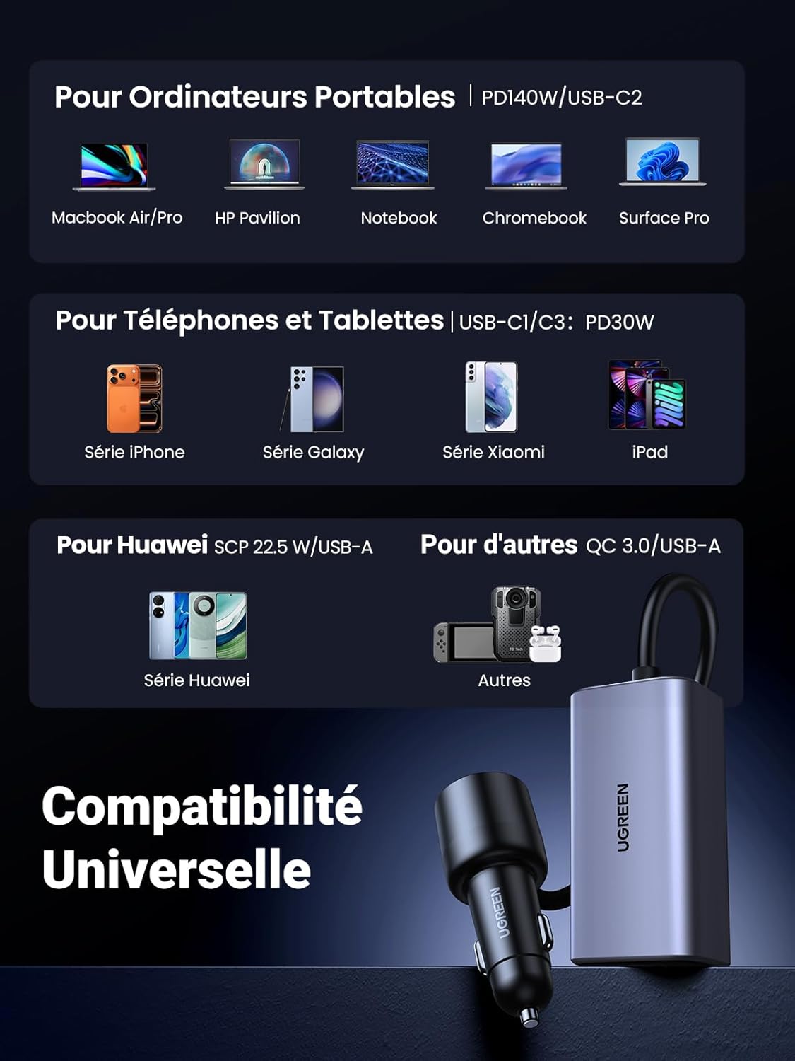 Thumbnail 6 de UGREEN chargeur allume-cigare 150 W GaN 4 ports USB‑C (PD 3.1, QC 4.0, PPS) pour voiture