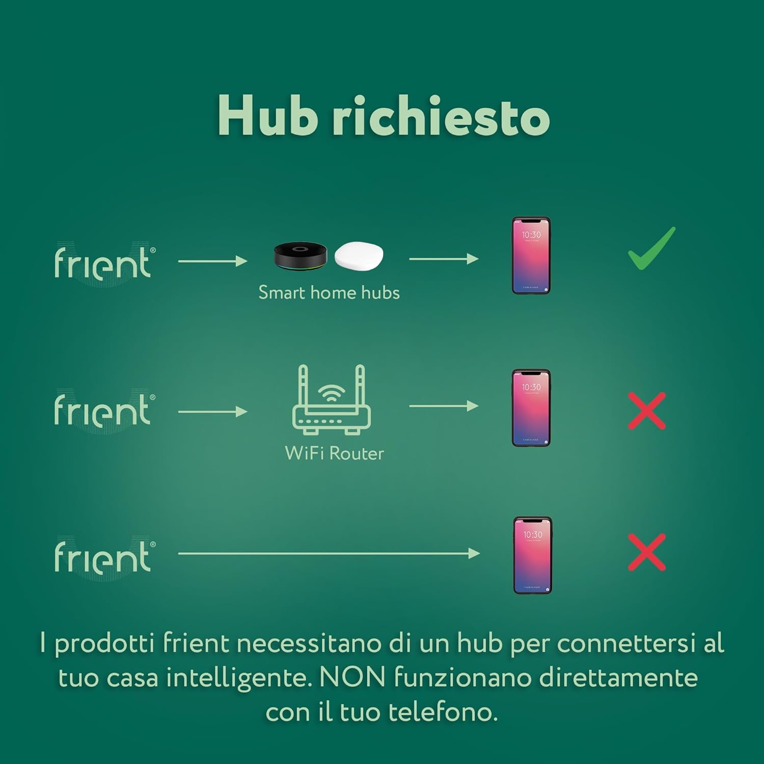 Thumbnail 1 de frient Sensore di Fumo Wireless | Intelligent Smoke Alarm con Notifica Istantanea