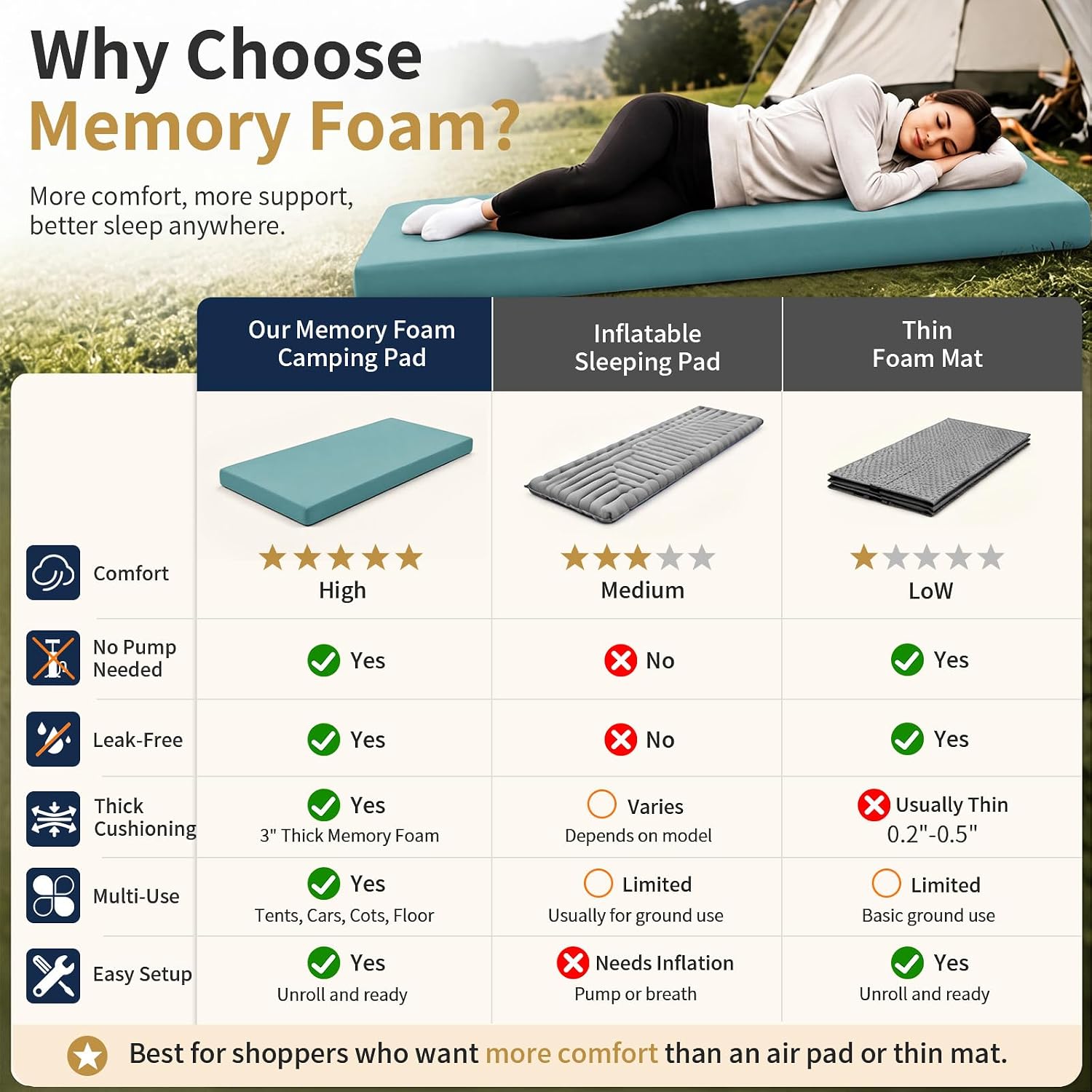 Detalle de CYMULA Camping Mattress Pad Memory Foam