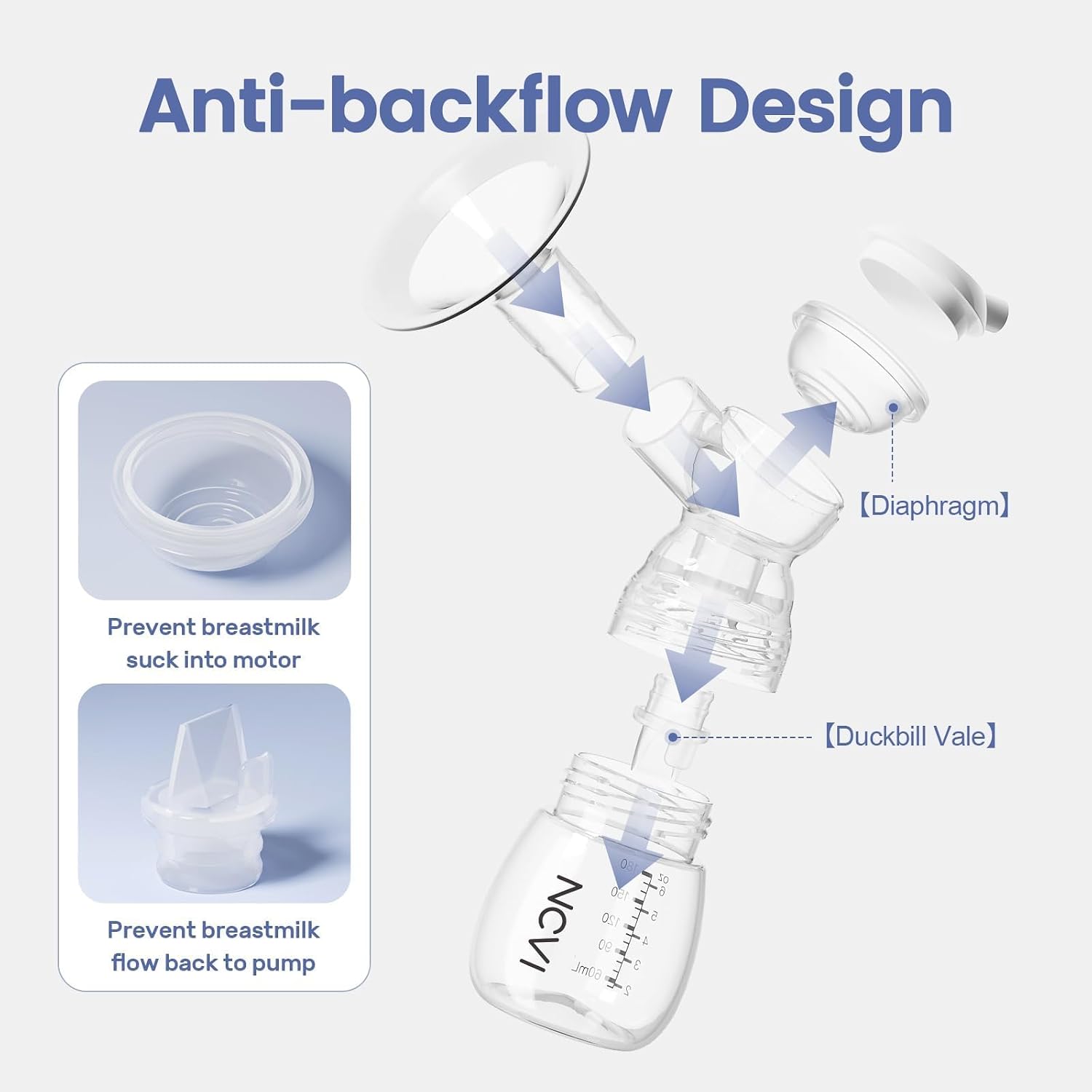Detalle 1 de NCVI AM8122-1A Double Electric Breast Pump, 4 Modes, USB-C Rechargeable