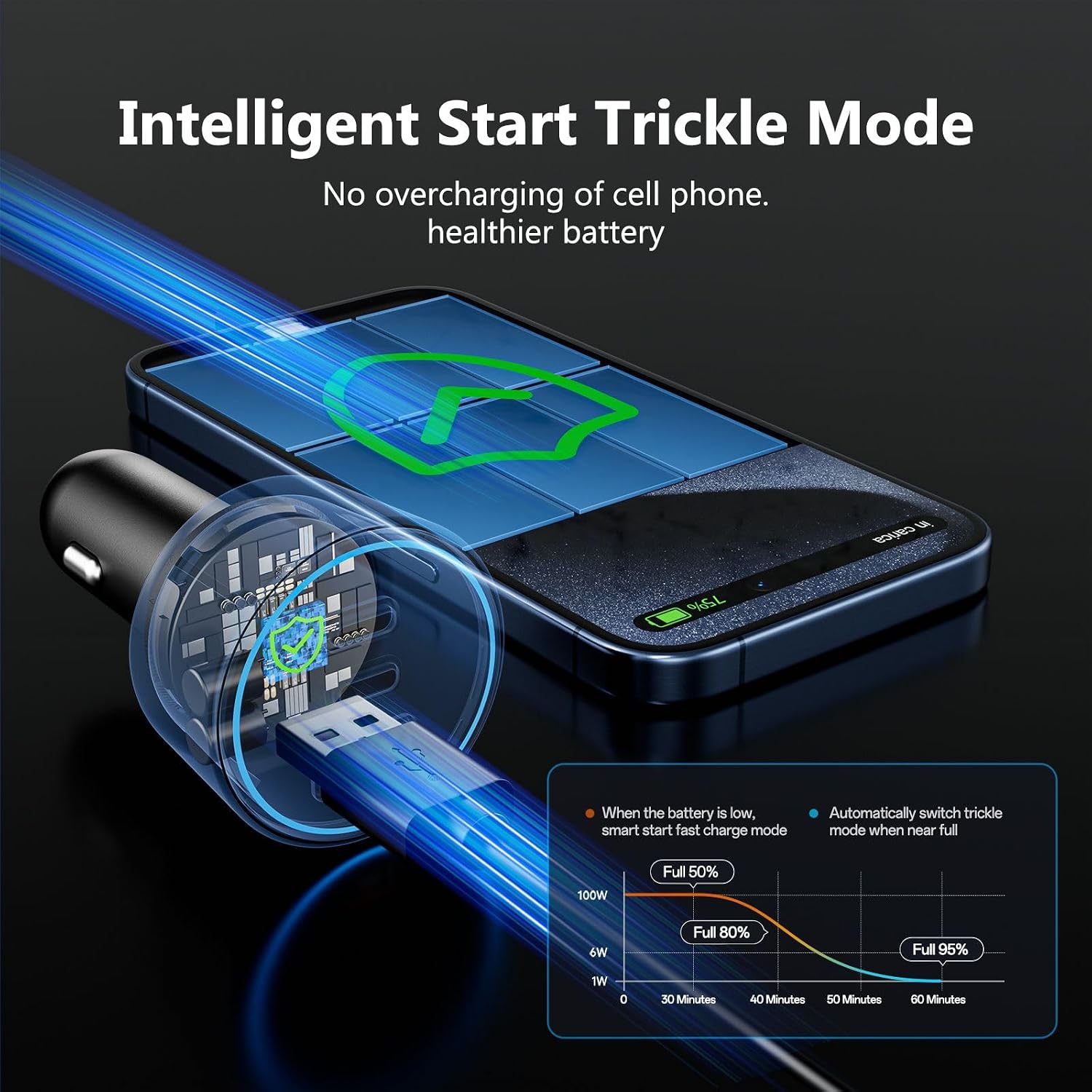 Thumbnail 3 de USB C Car Charger 200W Dual PD 100W + USB-C PD3.0/QC4.0 Car Charger for 12V-24V Vehicles
