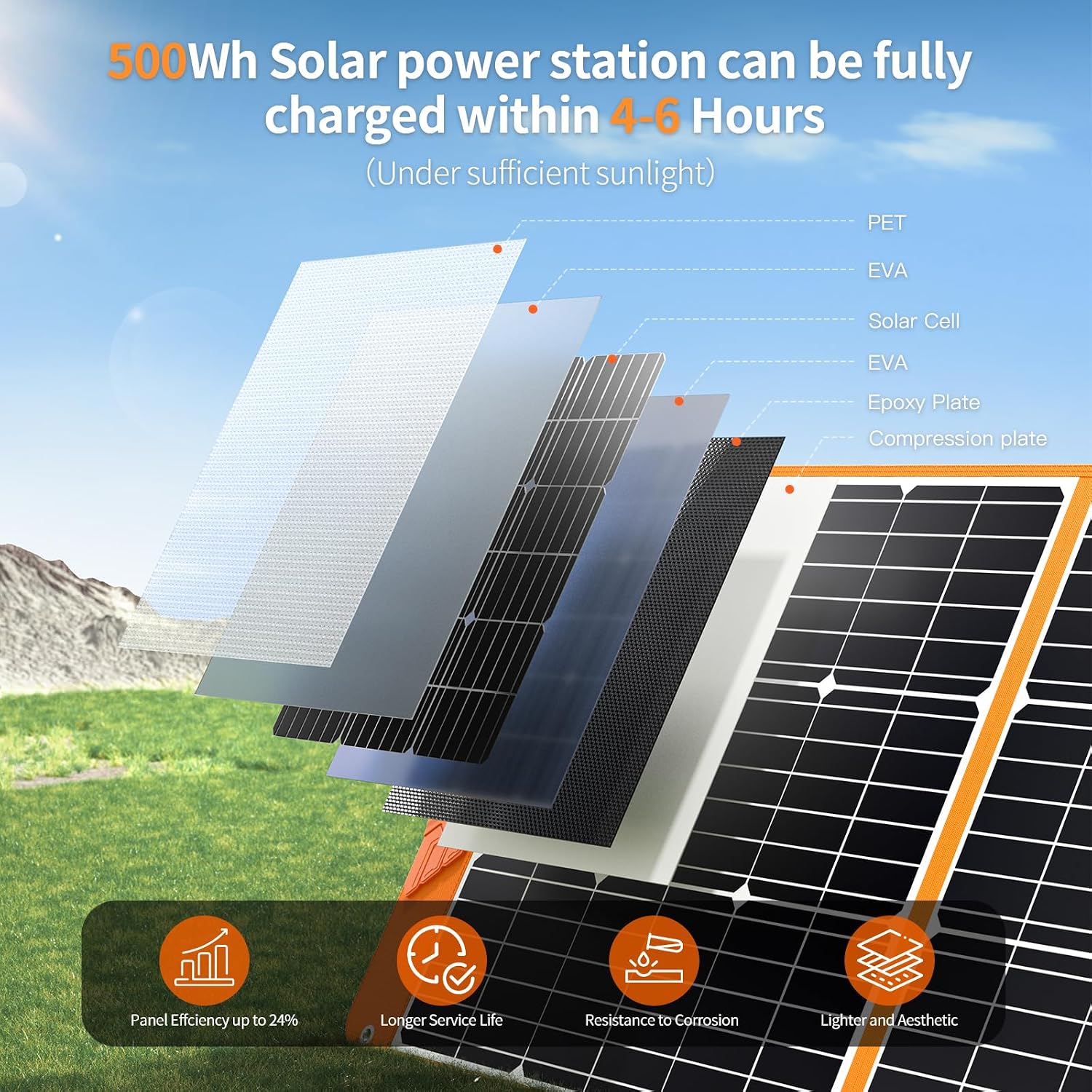 Thumbnail 2 de 200W Portable Solar Panel for Power Station ⚡