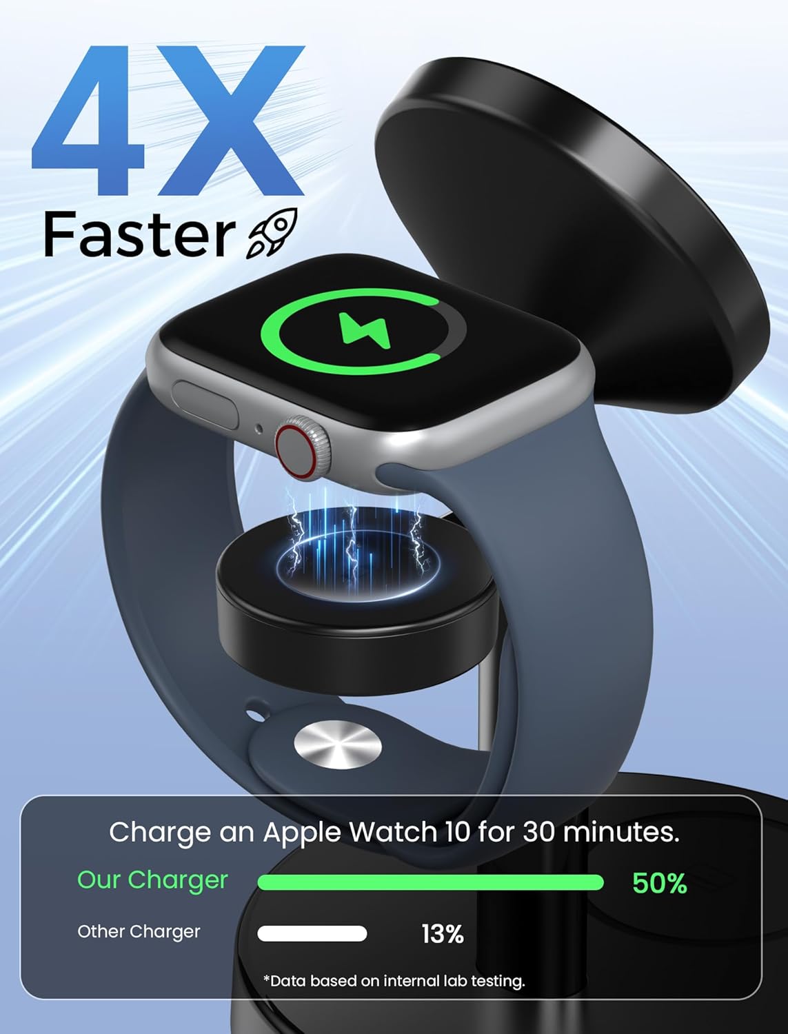 Thumbnail 2 de Aeinidi 2025 3-in-1 Wireless Charger 15W