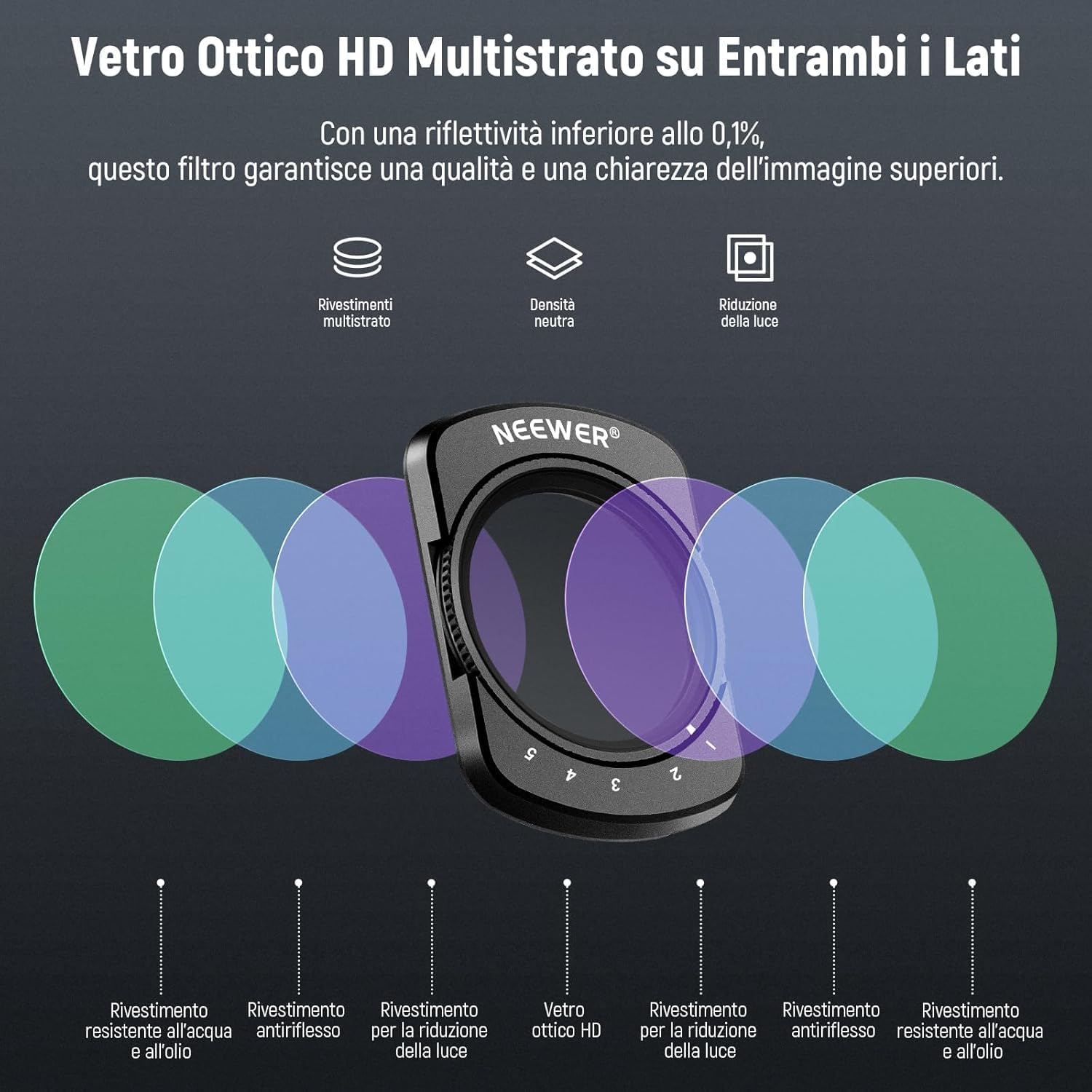 Thumbnail 5 de NEEWER Set filtri ND variabile + CPL + UV per DJI Osmo Pocket 4 & 3 Creator Combo